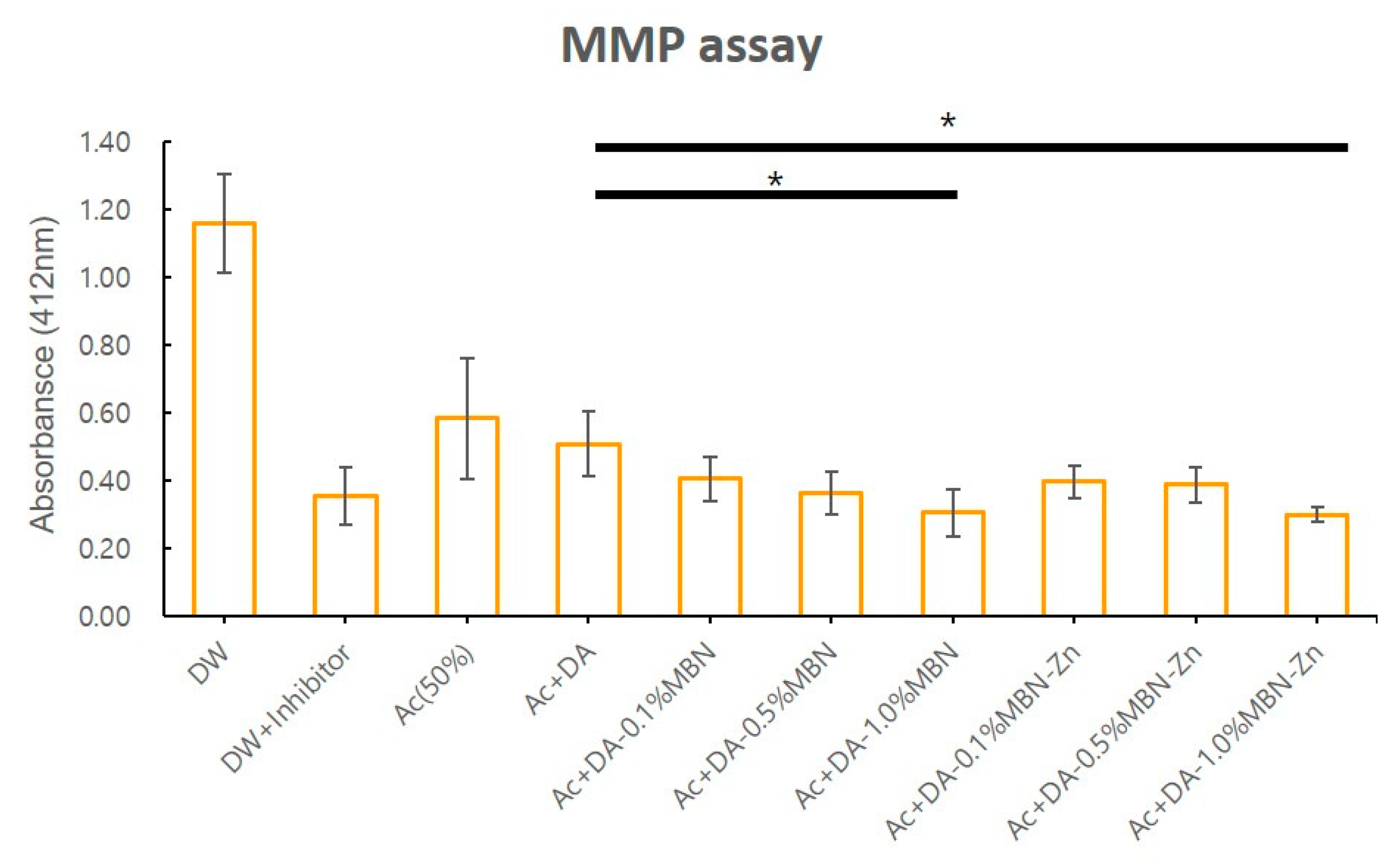Nanomaterials 10 01943 g004