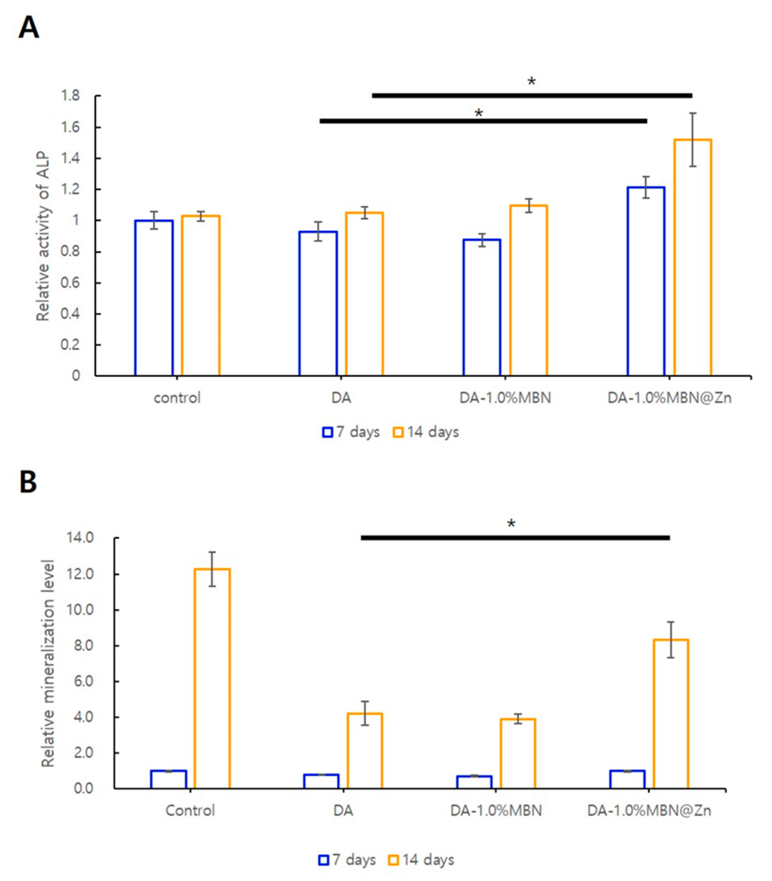 Nanomaterials 10 01943 g005