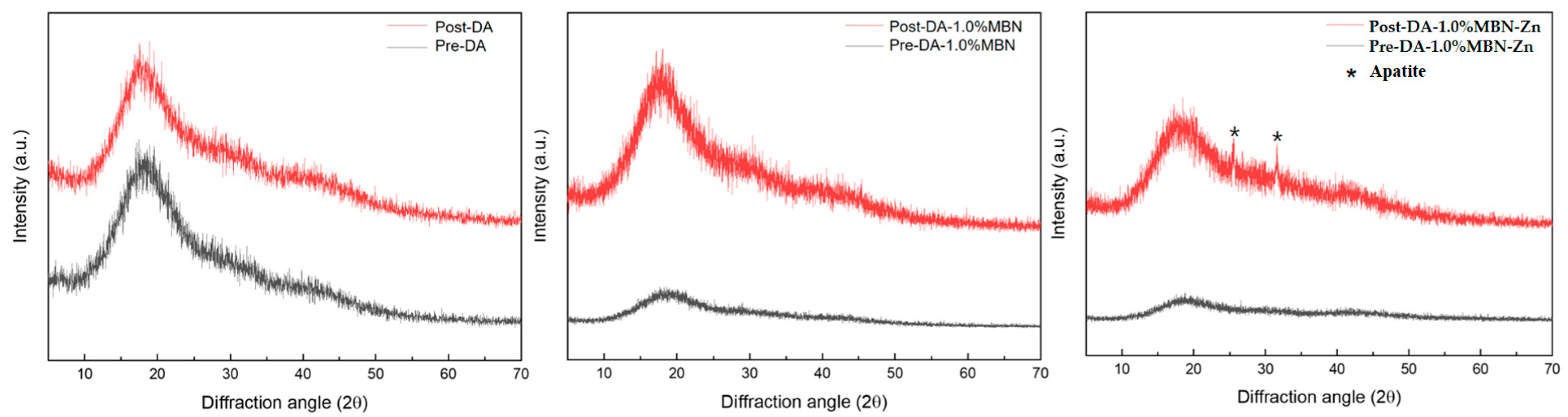 Nanomaterials 10 01943 g007
