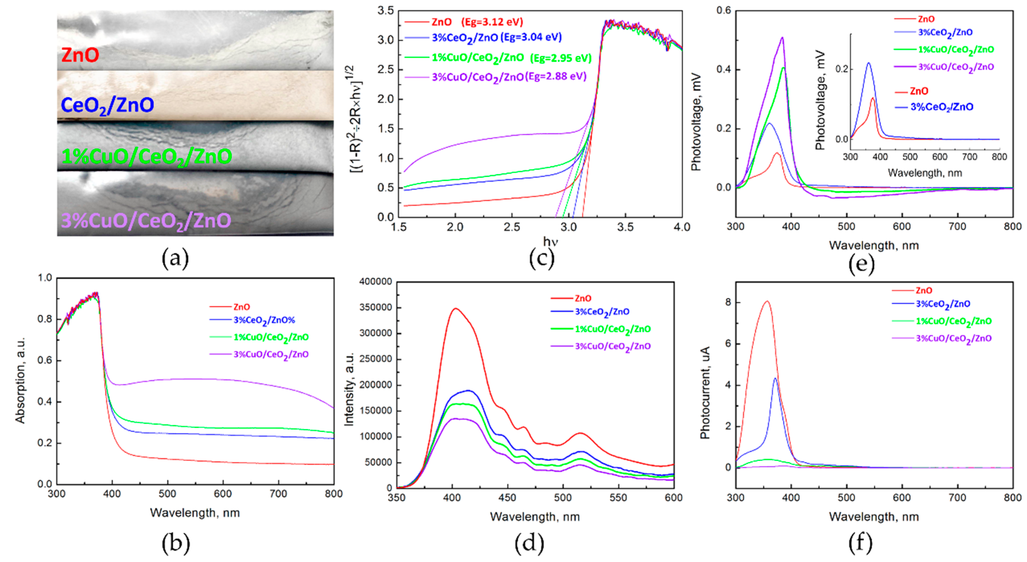 Nanomaterials 10 01946 g003 Nanomaterials 10 01946 g003