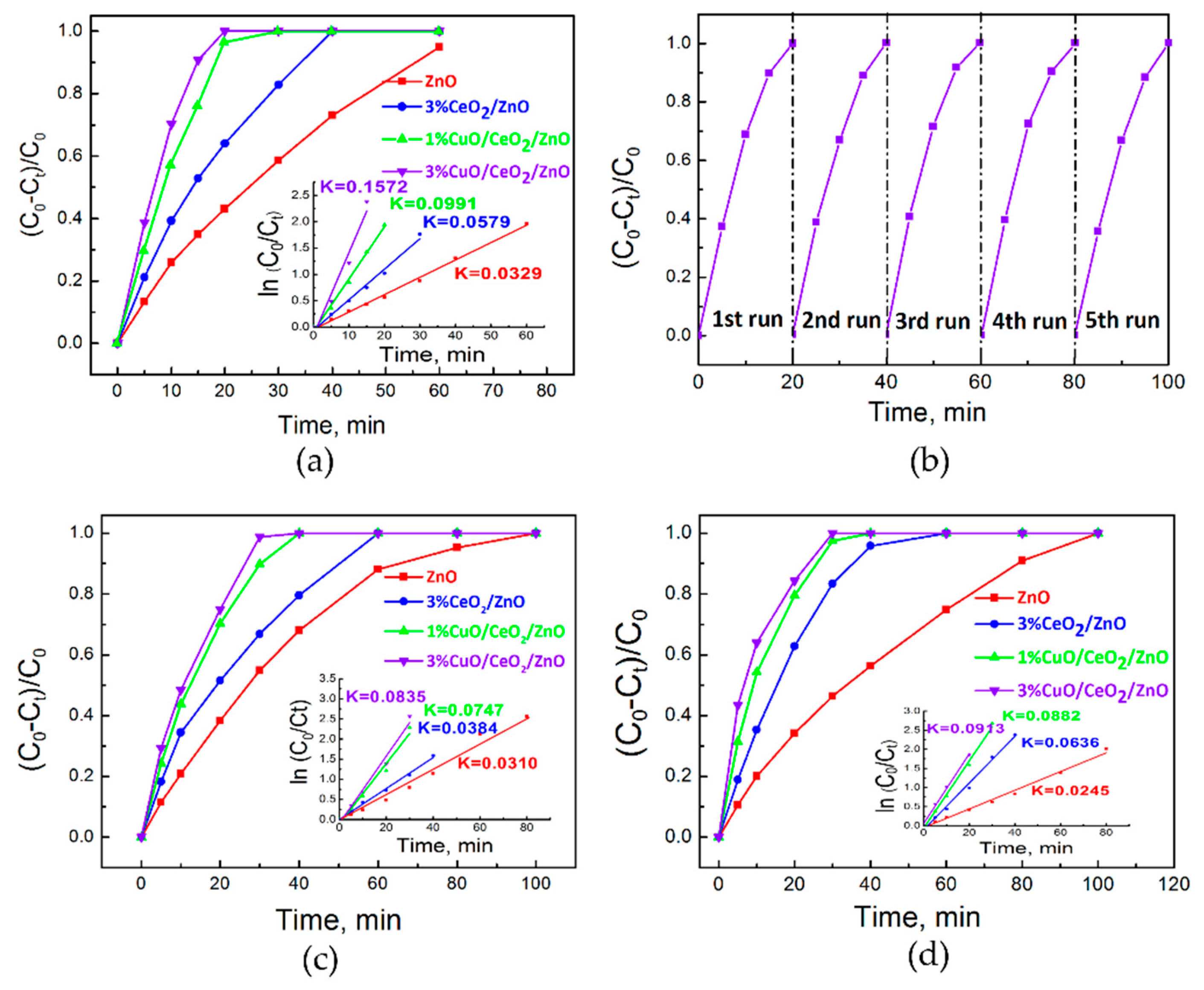 Nanomaterials 10 01946 g004 Nanomaterials 10 01946 g004