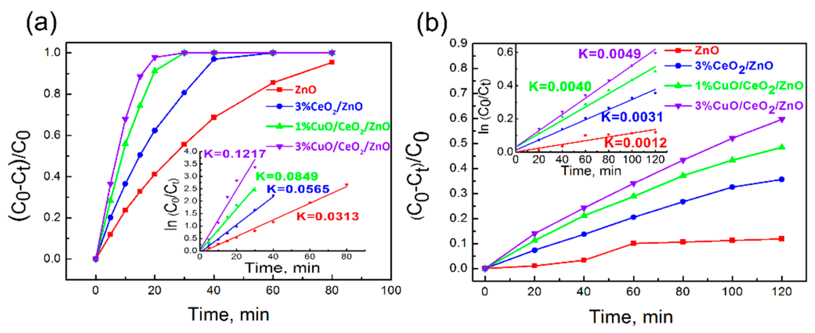 Nanomaterials 10 01946 g005 Nanomaterials 10 01946 g005