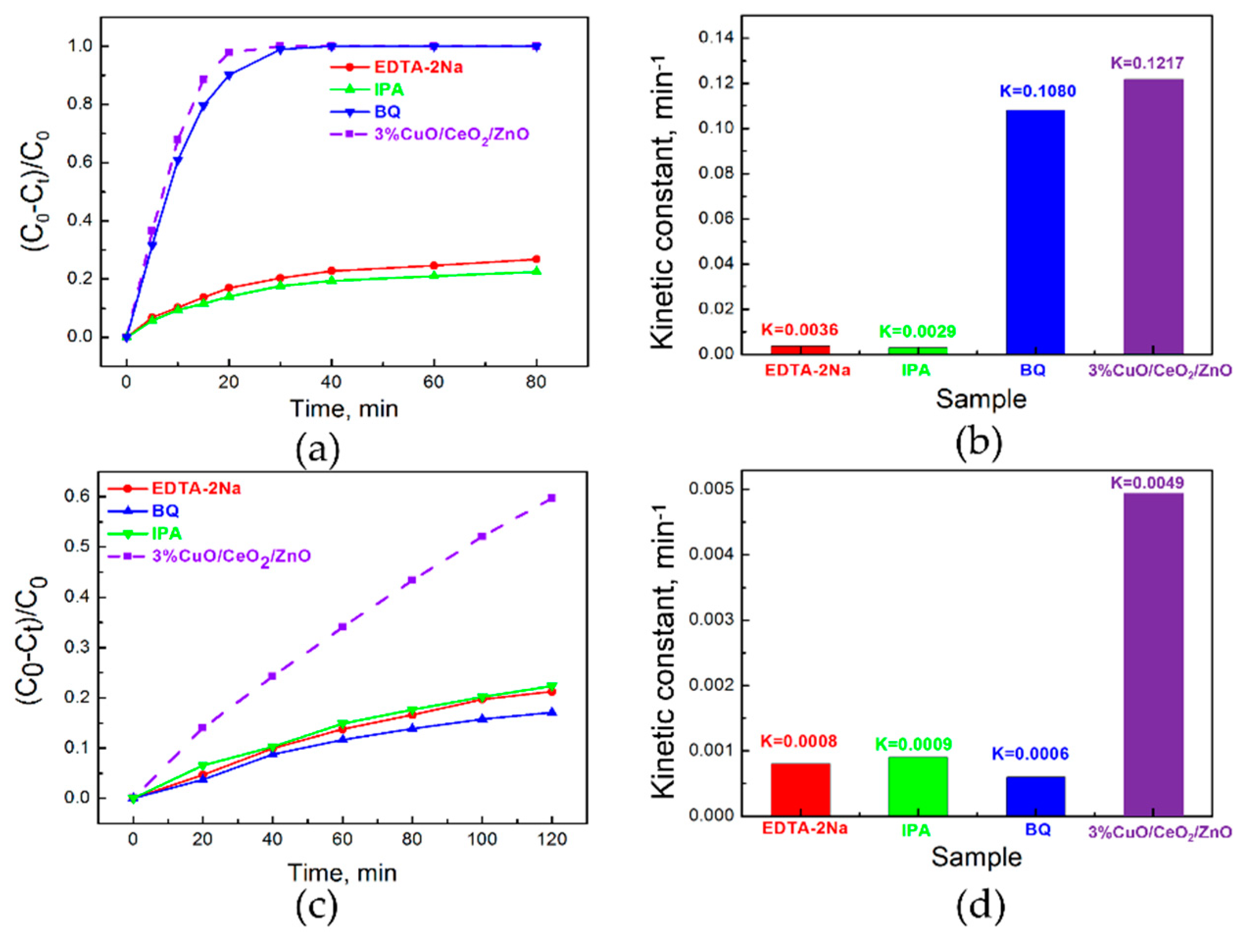 Nanomaterials 10 01946 g007 Nanomaterials 10 01946 g007