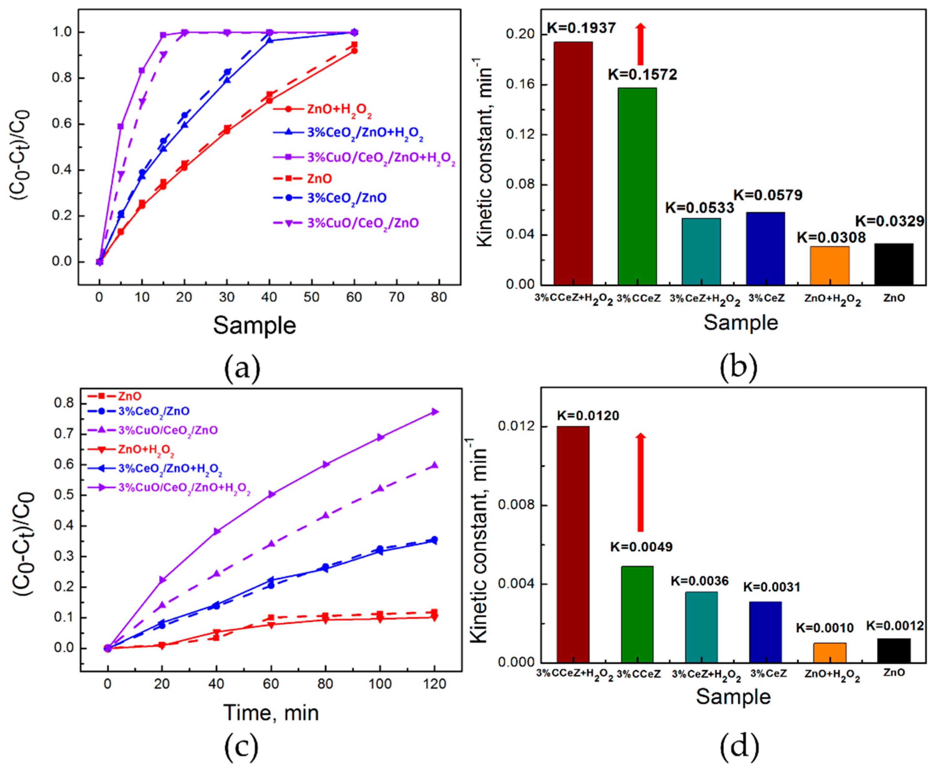 Nanomaterials 10 01946 g008 Nanomaterials 10 01946 g008