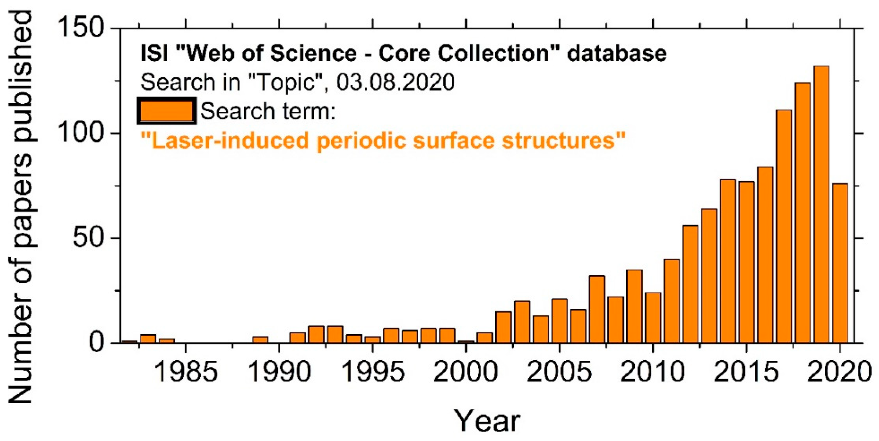 Nanomaterials 10 01950 g002