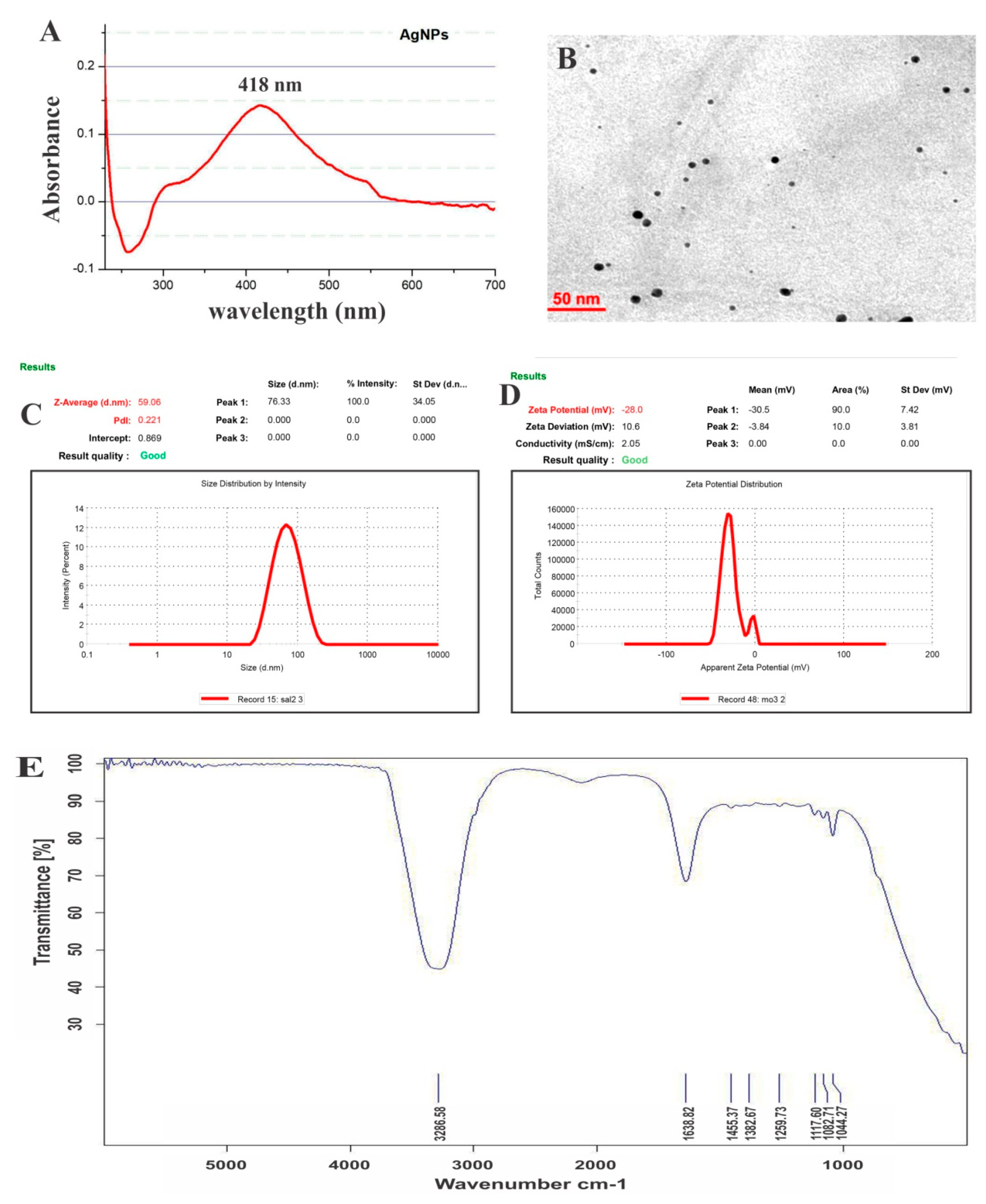 Nanomaterials 10 01954 g002