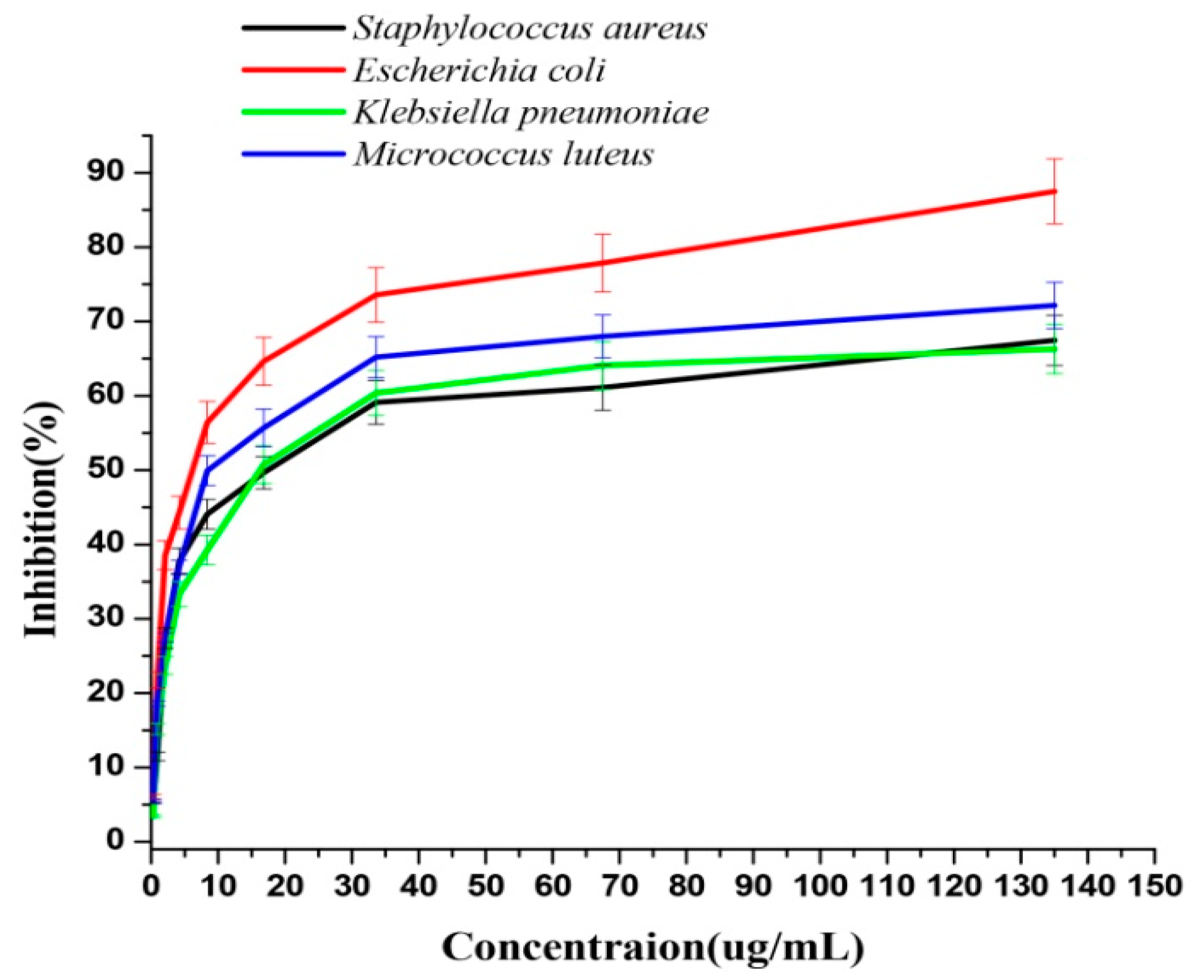 Nanomaterials 10 01954 g003