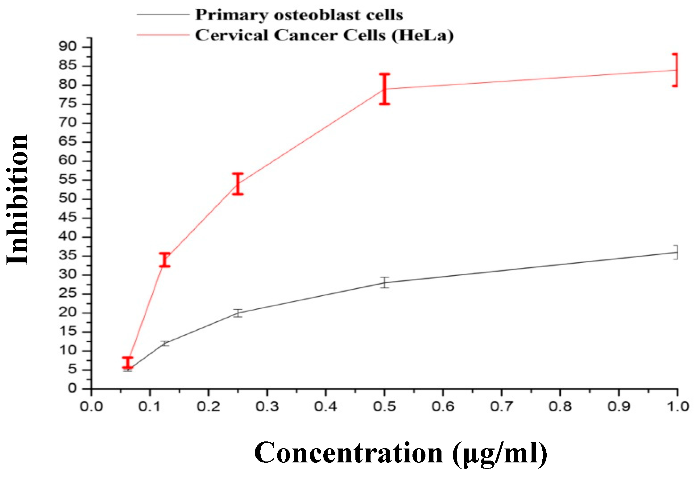 Nanomaterials 10 01954 g004
