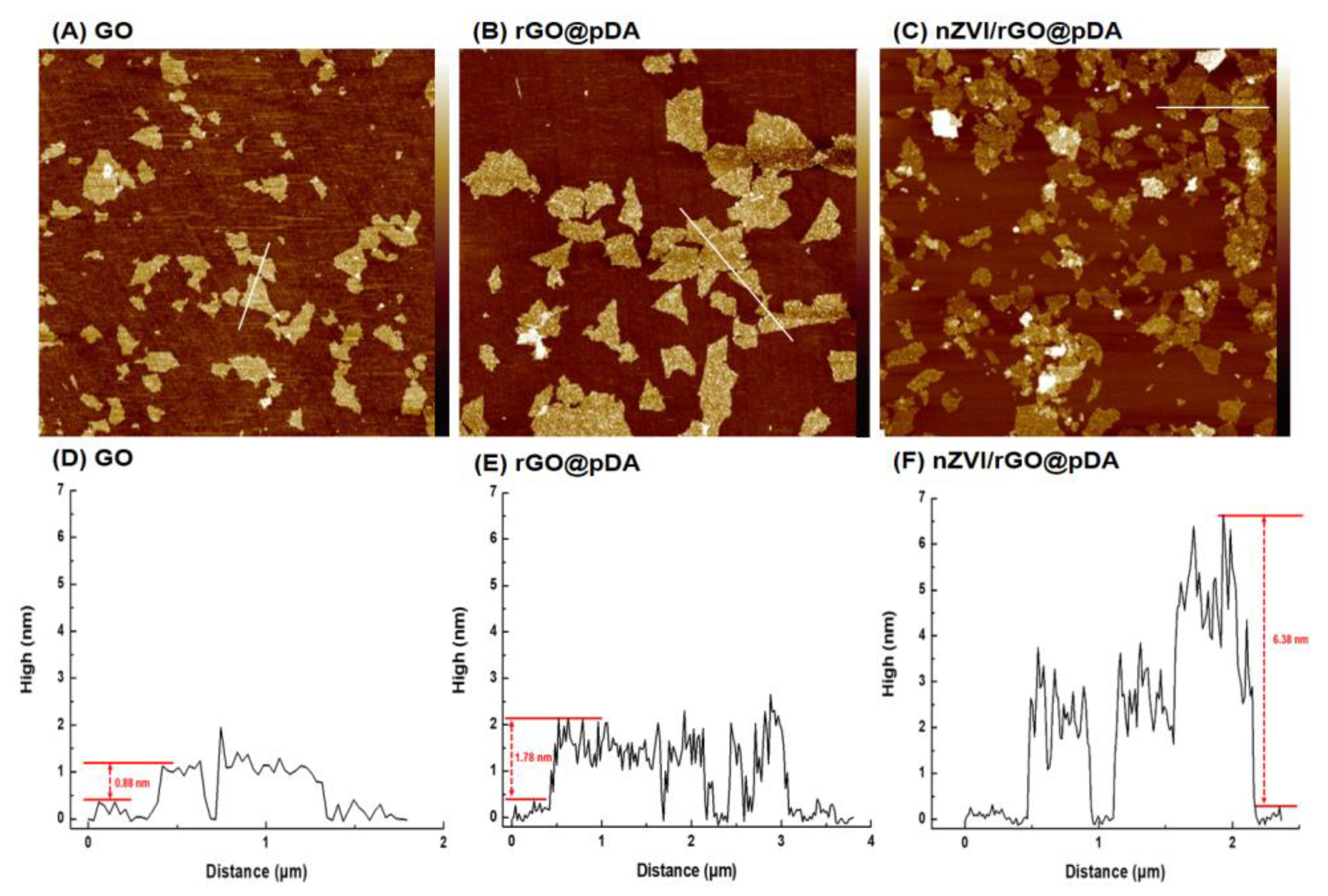 Nanomaterials 10 01957 g002