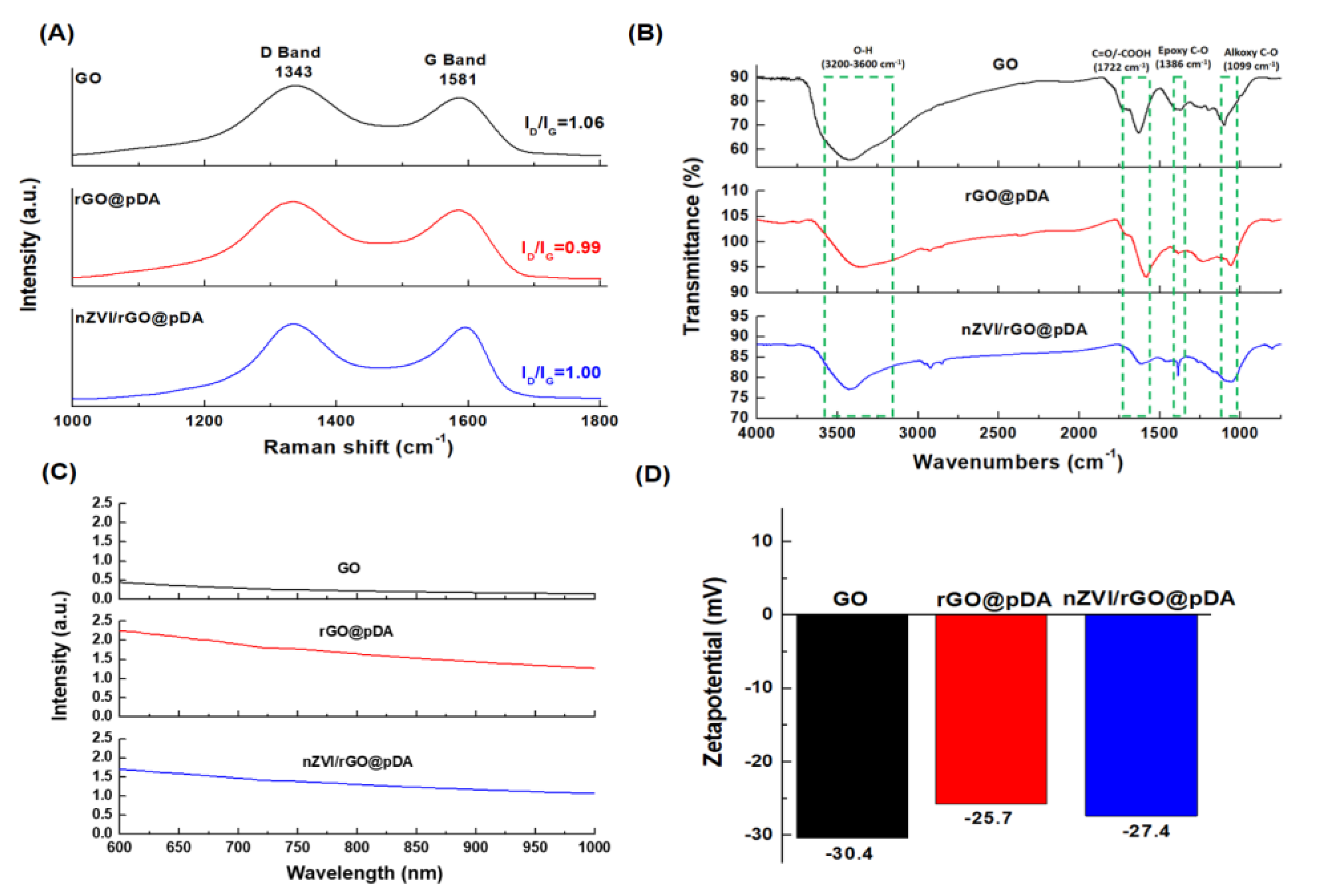 Nanomaterials 10 01957 g003