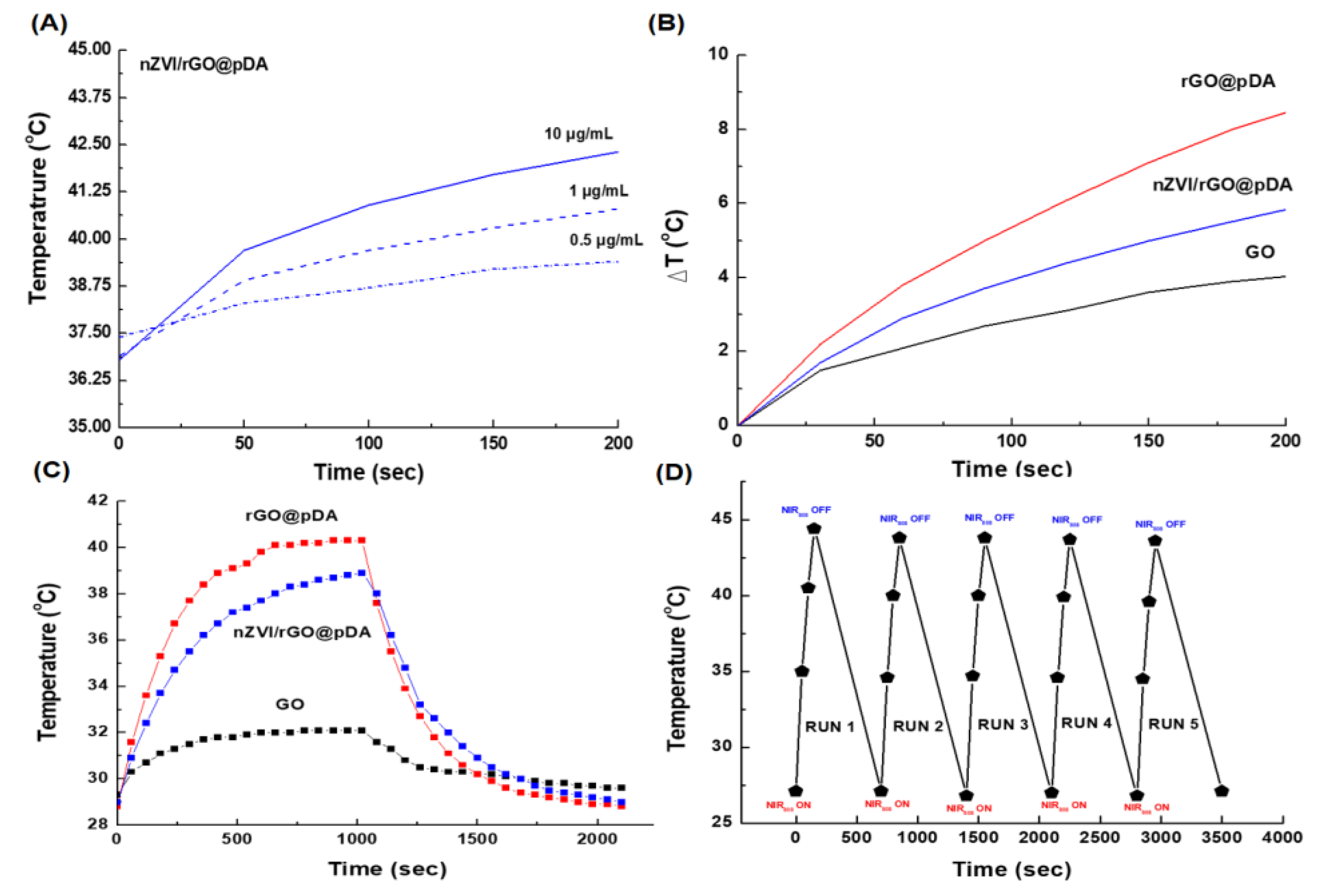 Nanomaterials 10 01957 g004