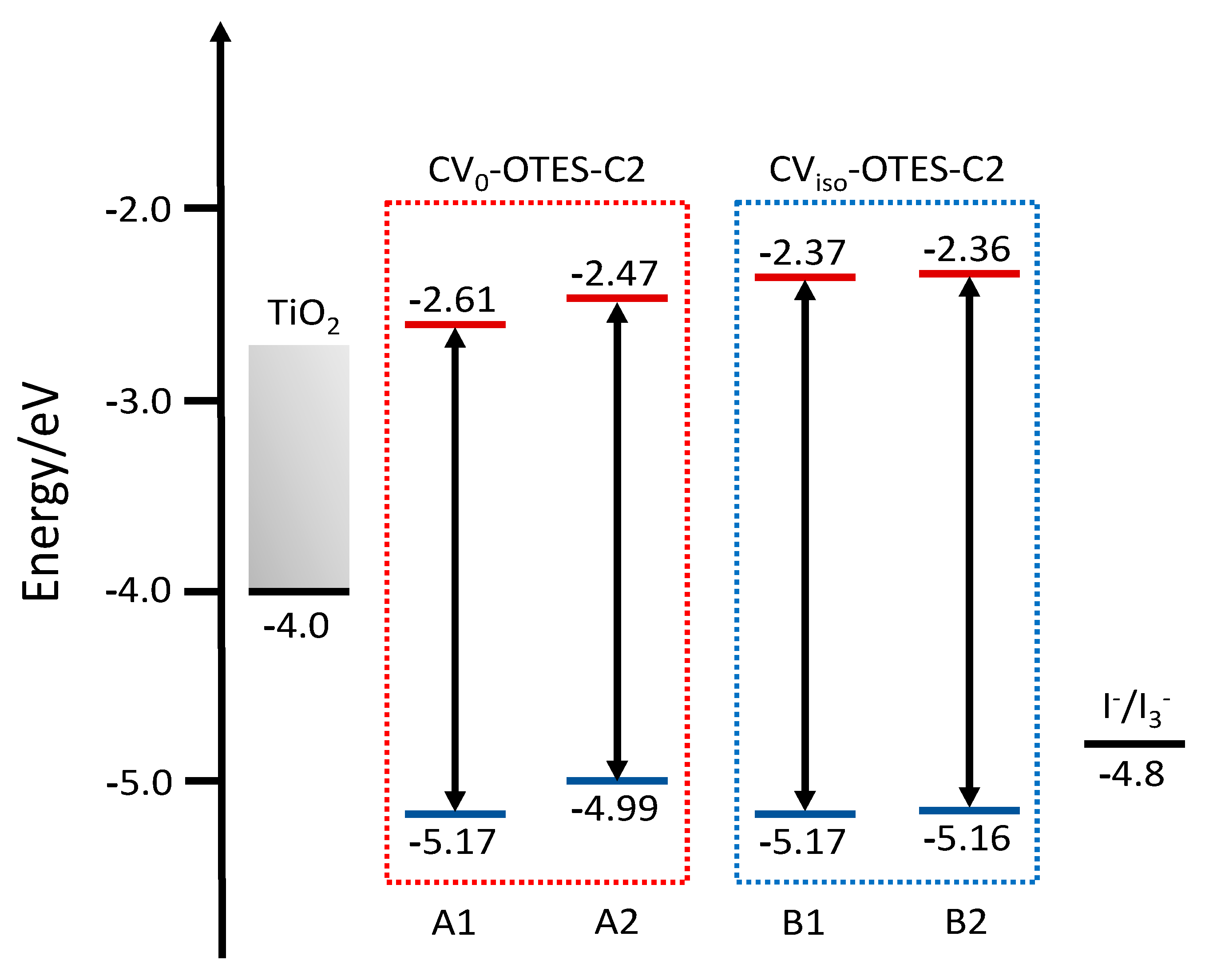 Nanomaterials 10 01958 g006
