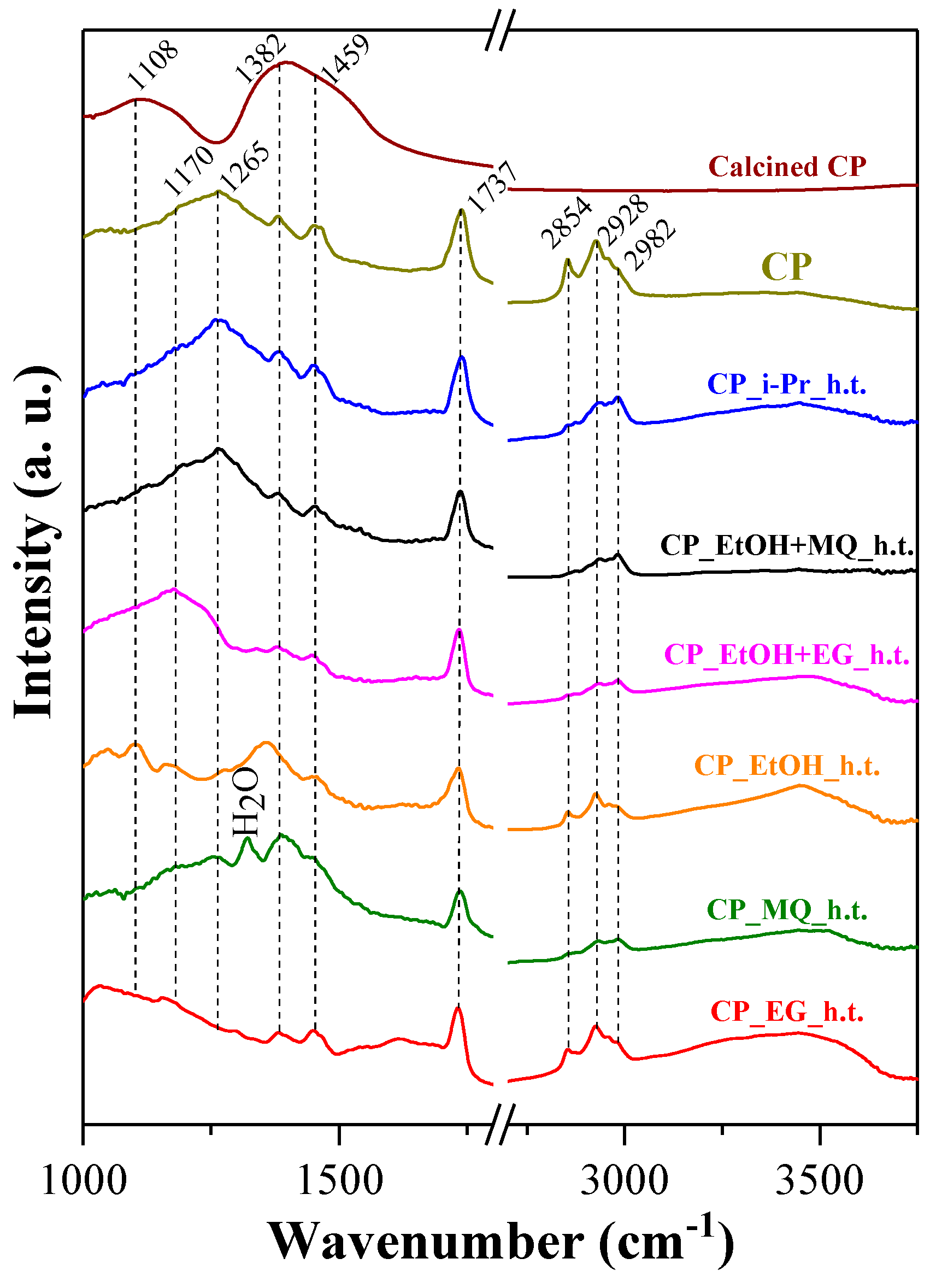 Nanomaterials 10 01959 g006