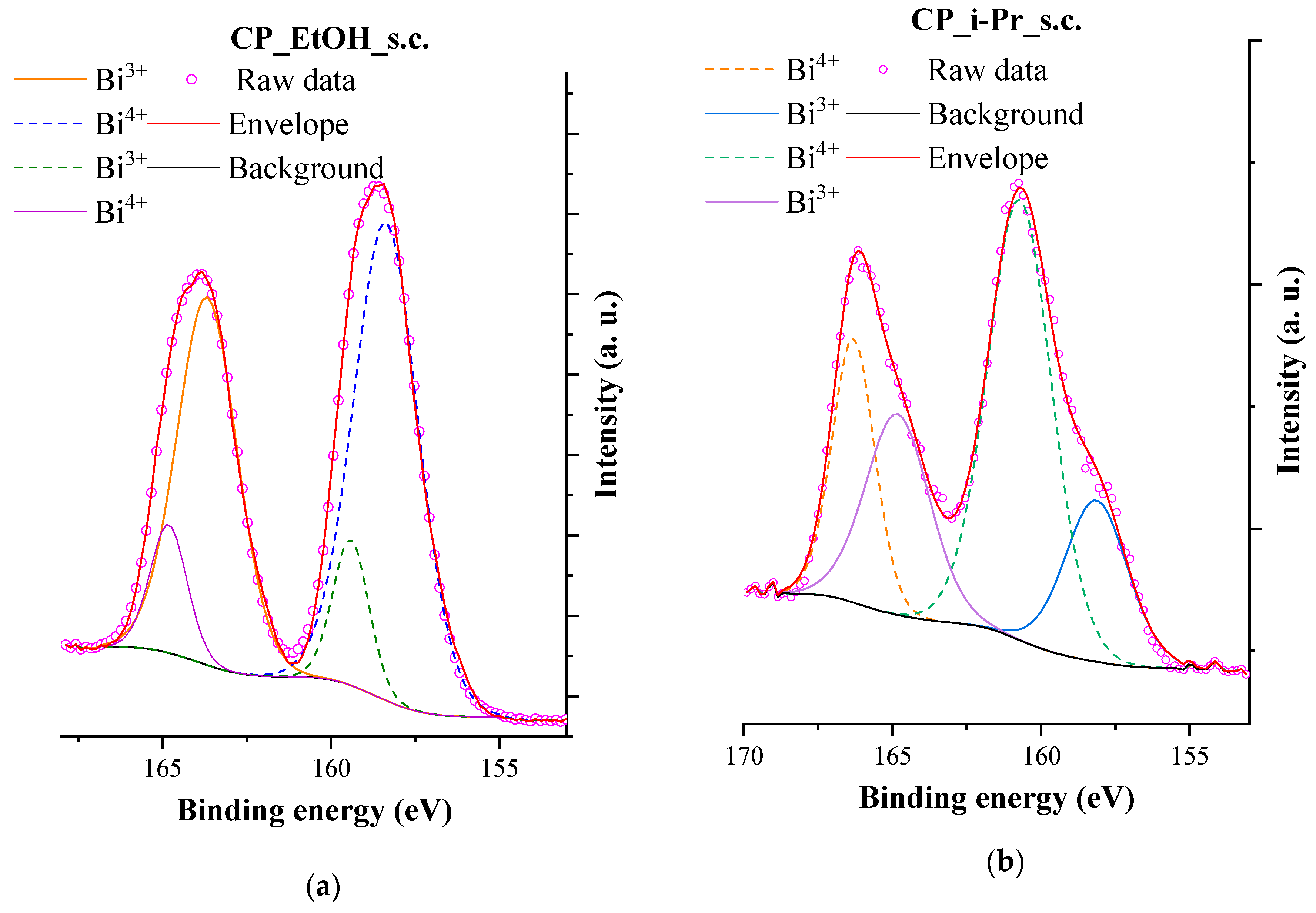 Nanomaterials 10 01959 g009