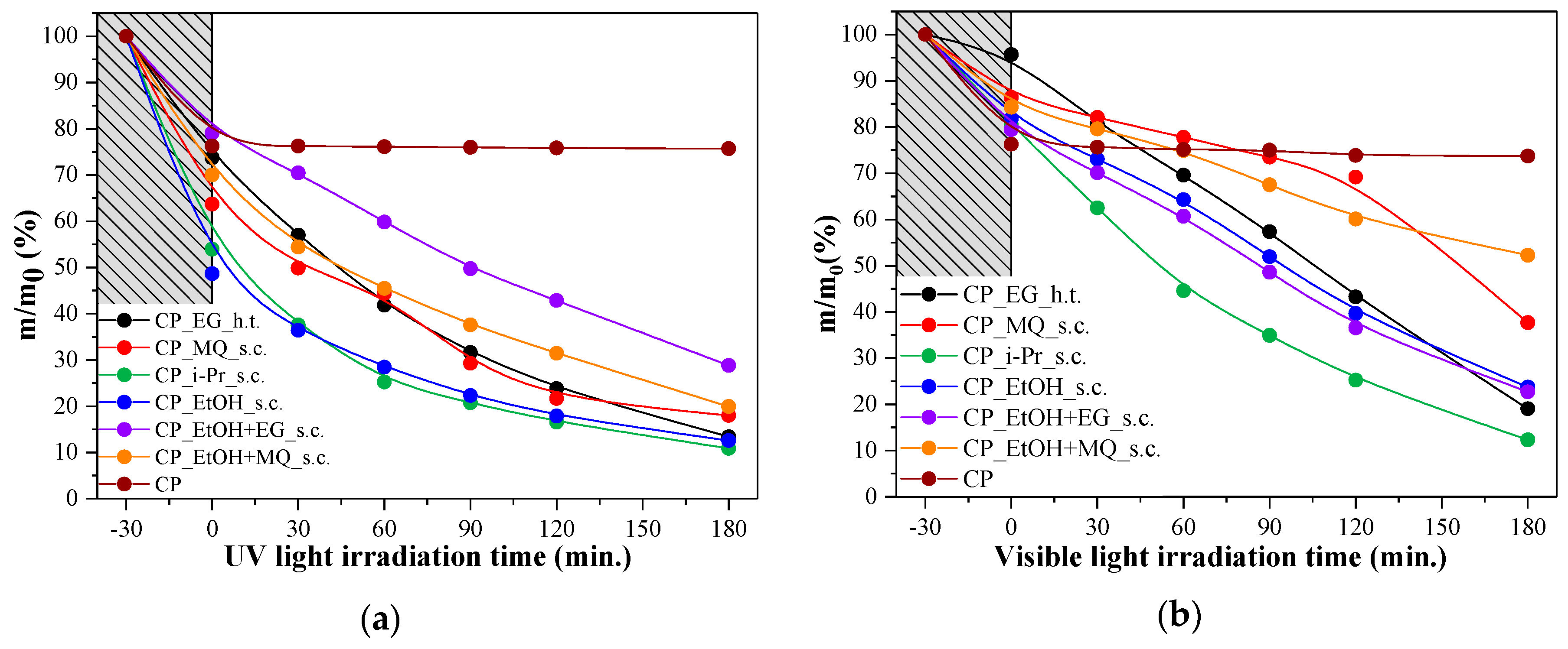 Nanomaterials 10 01959 g010