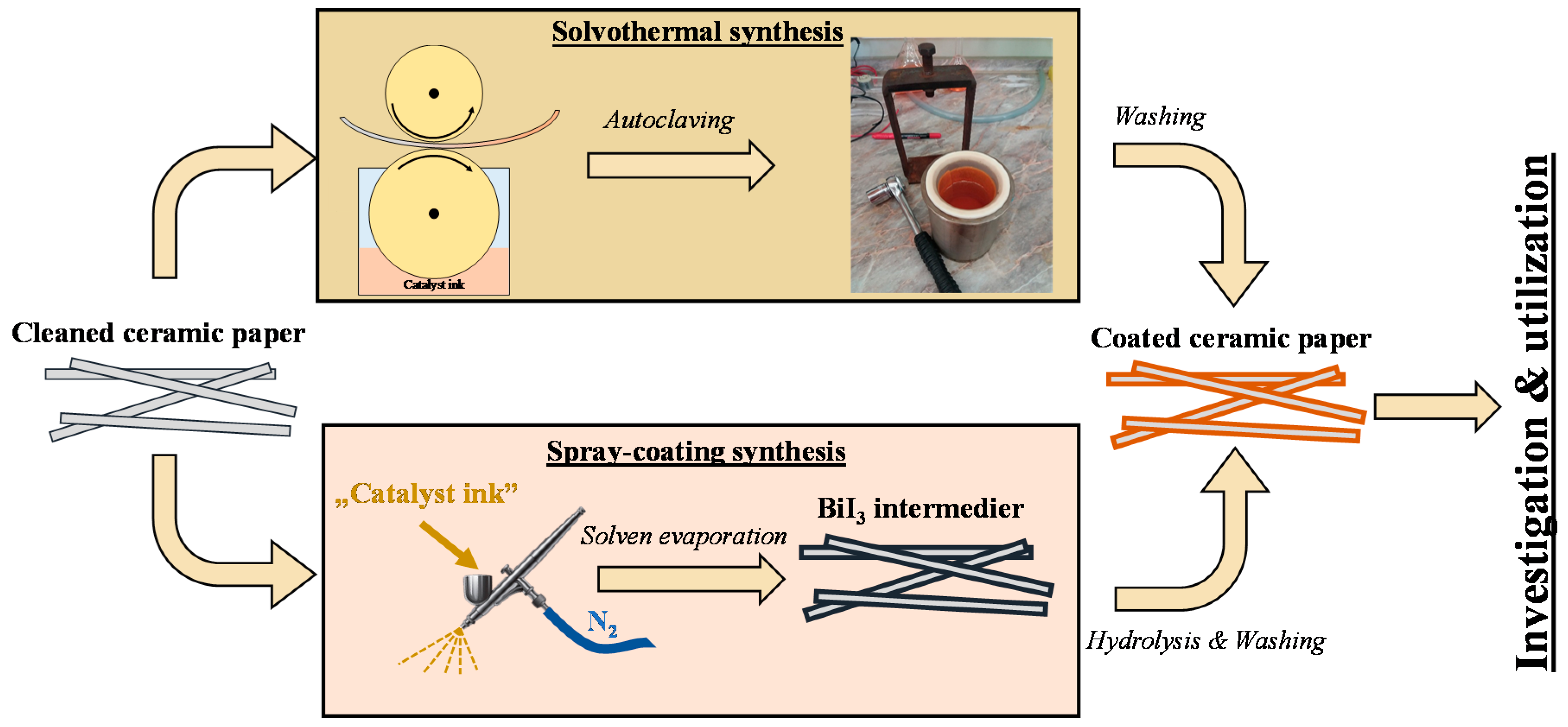 Nanomaterials 10 01959 sch001