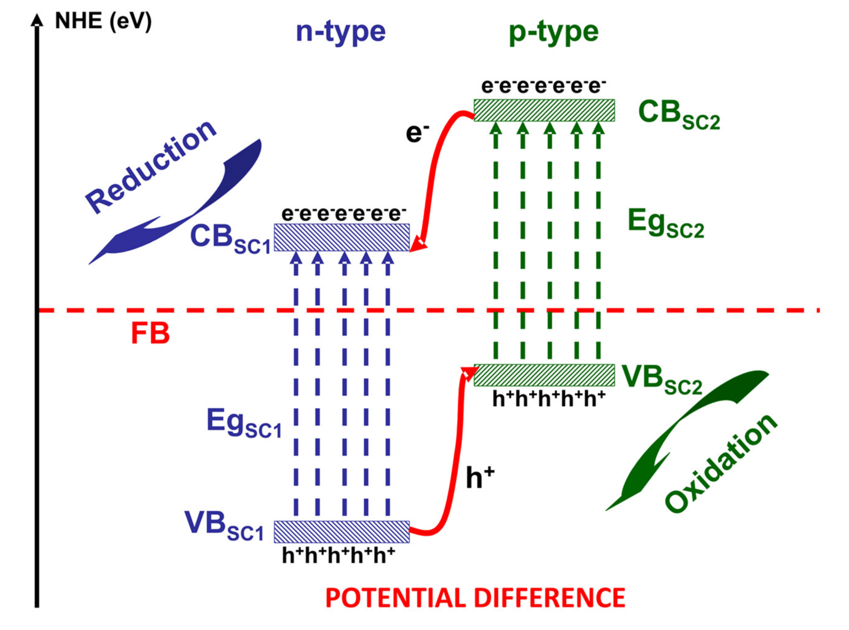 Nanomaterials 10 01965 g005