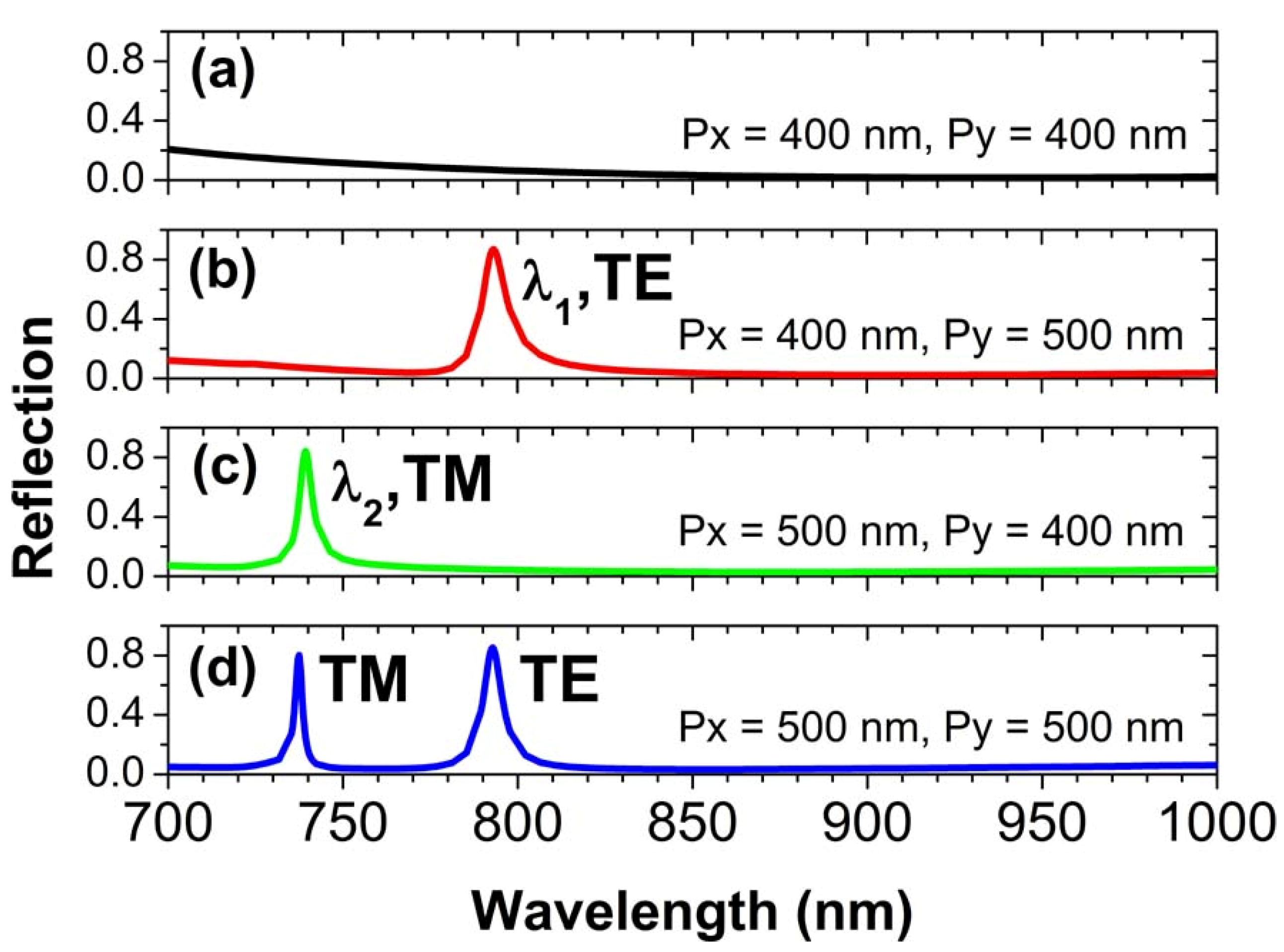 Nanomaterials 10 01966 g002
