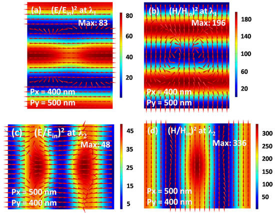 え。 Puig（プーチ） Puig 20543H SIDE SPOILER WINGLET [SMOKE] Kawasaki