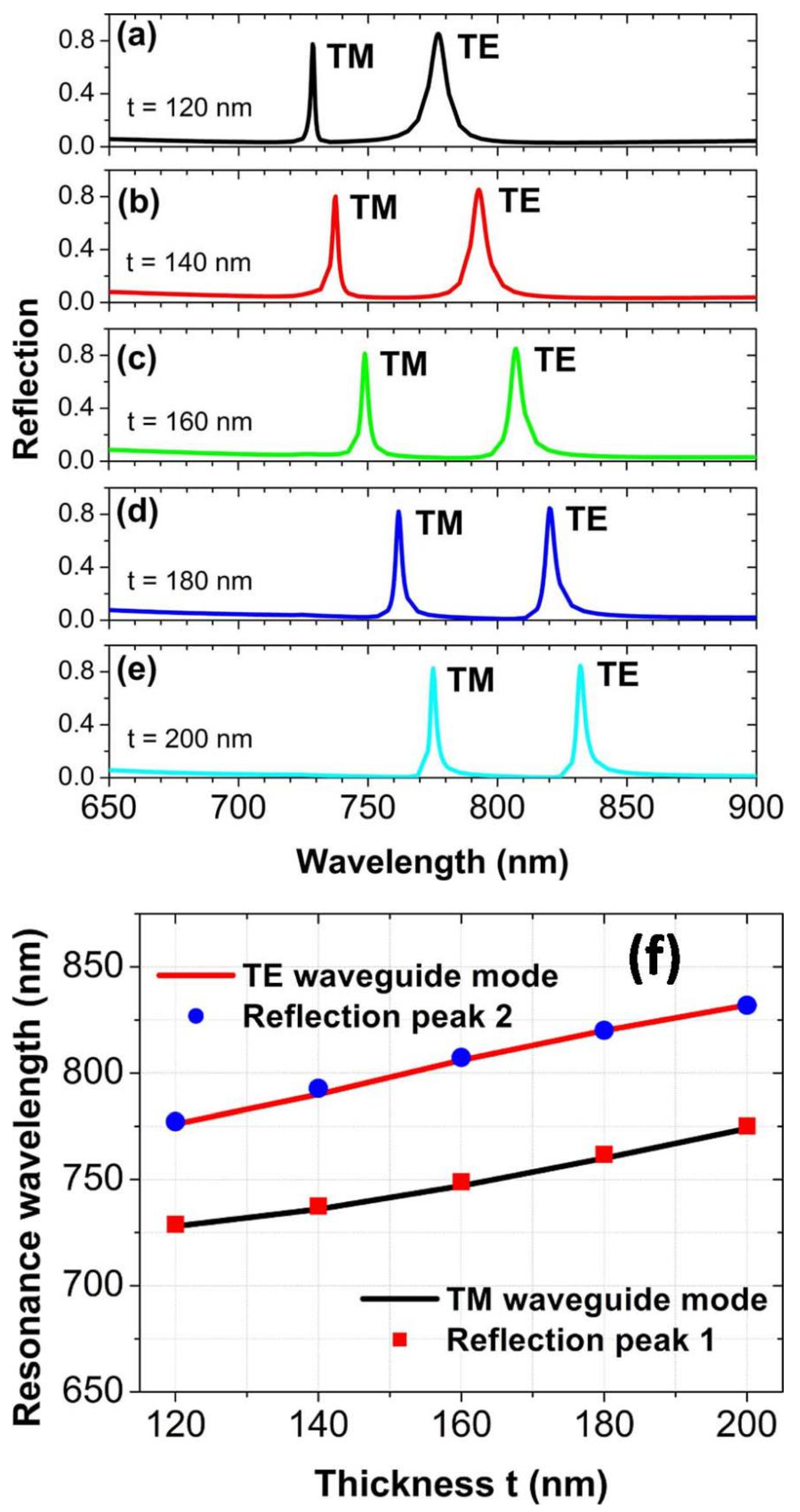 Nanomaterials 10 01966 g005