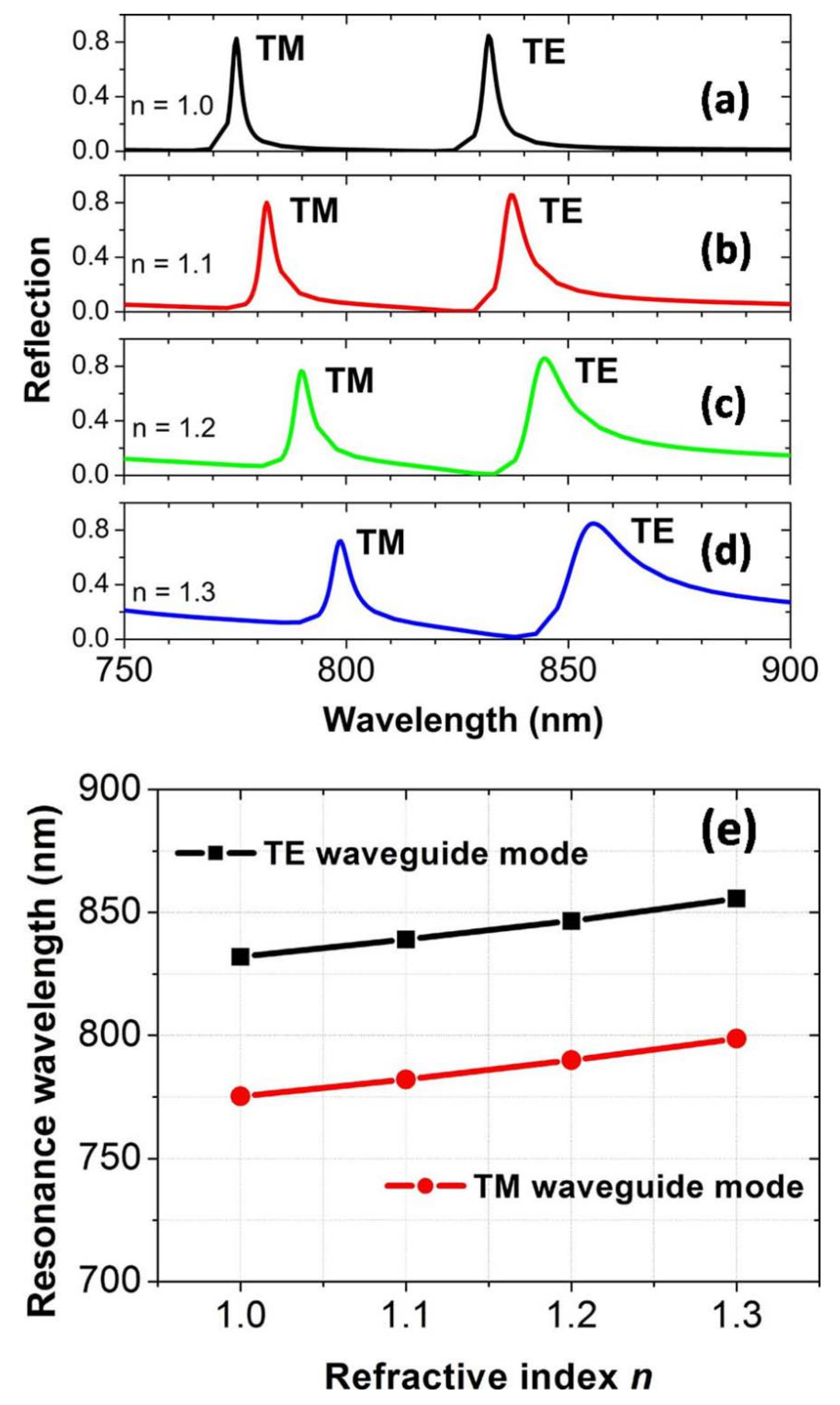 Nanomaterials 10 01966 g006