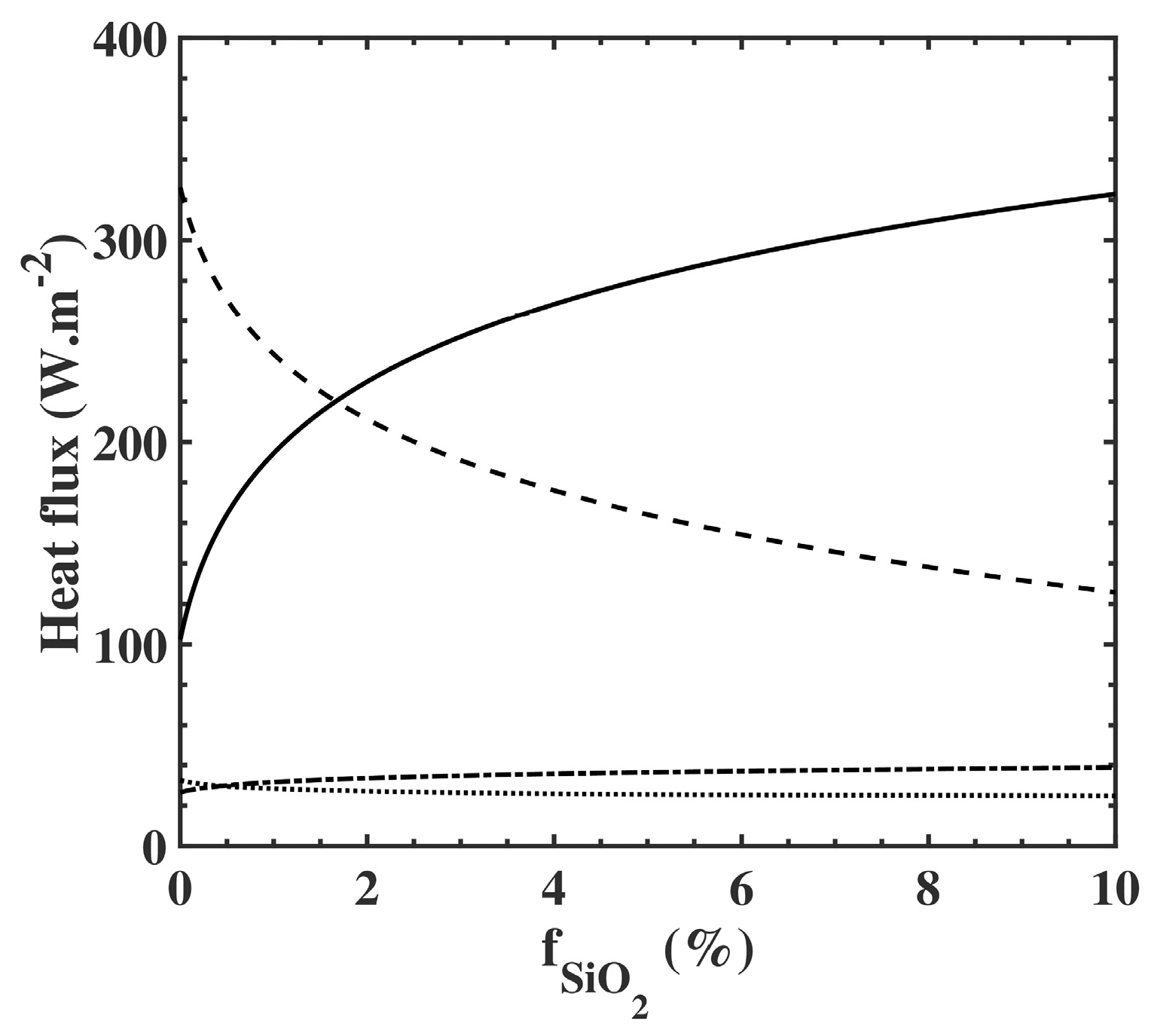 Impact of SiO2 Particles in Polyethylene Textile Membrane for Indoor ...