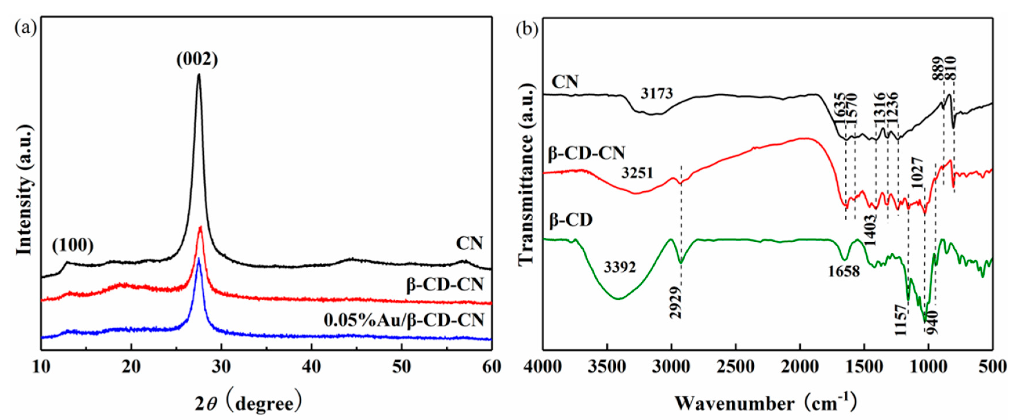 Nanomaterials 10 01969 g003