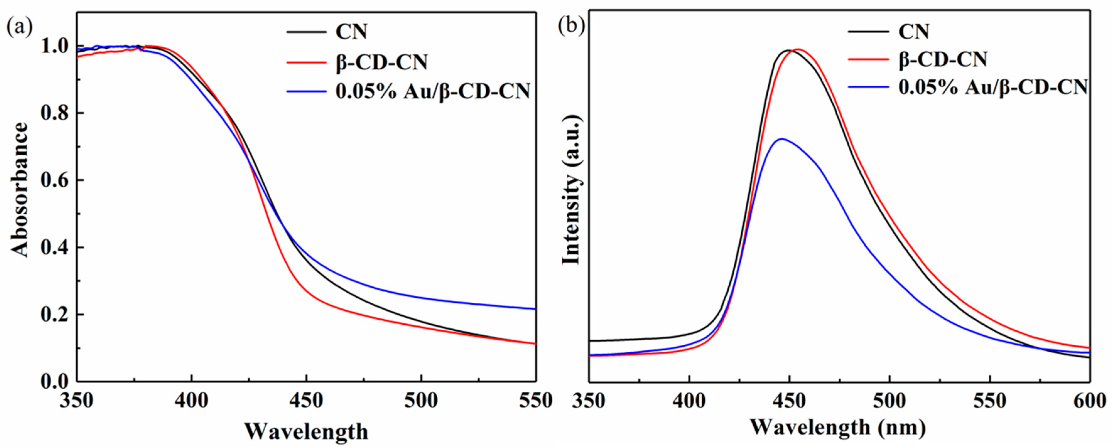 Nanomaterials 10 01969 g004