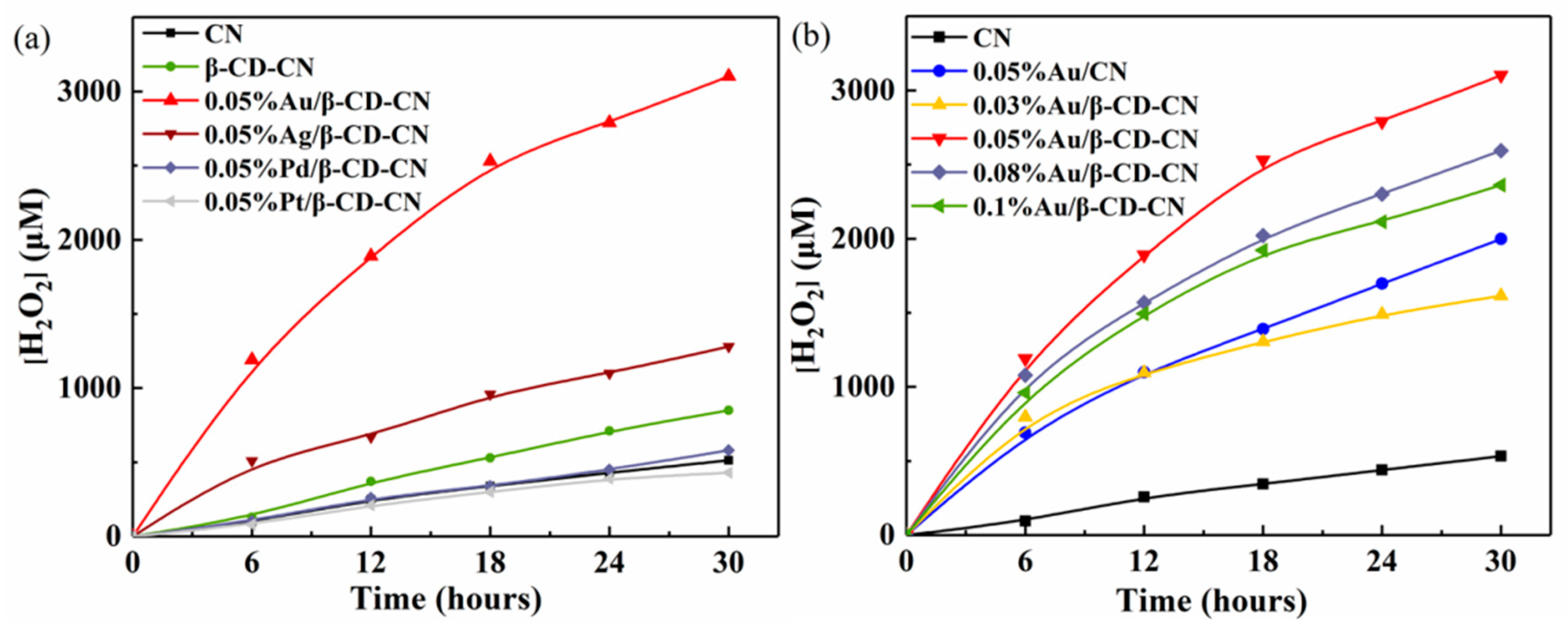Nanomaterials 10 01969 g006