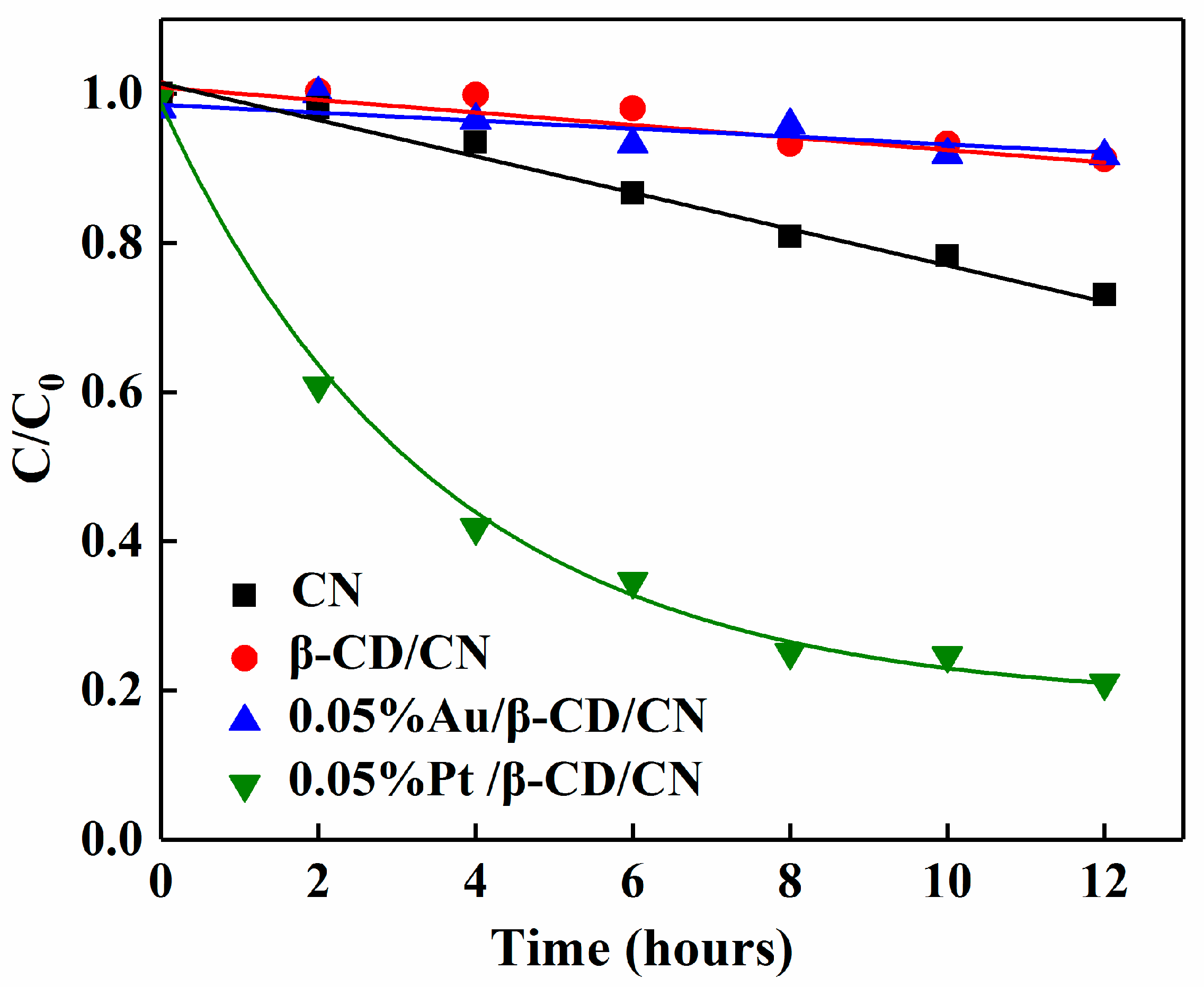 Nanomaterials 10 01969 g007