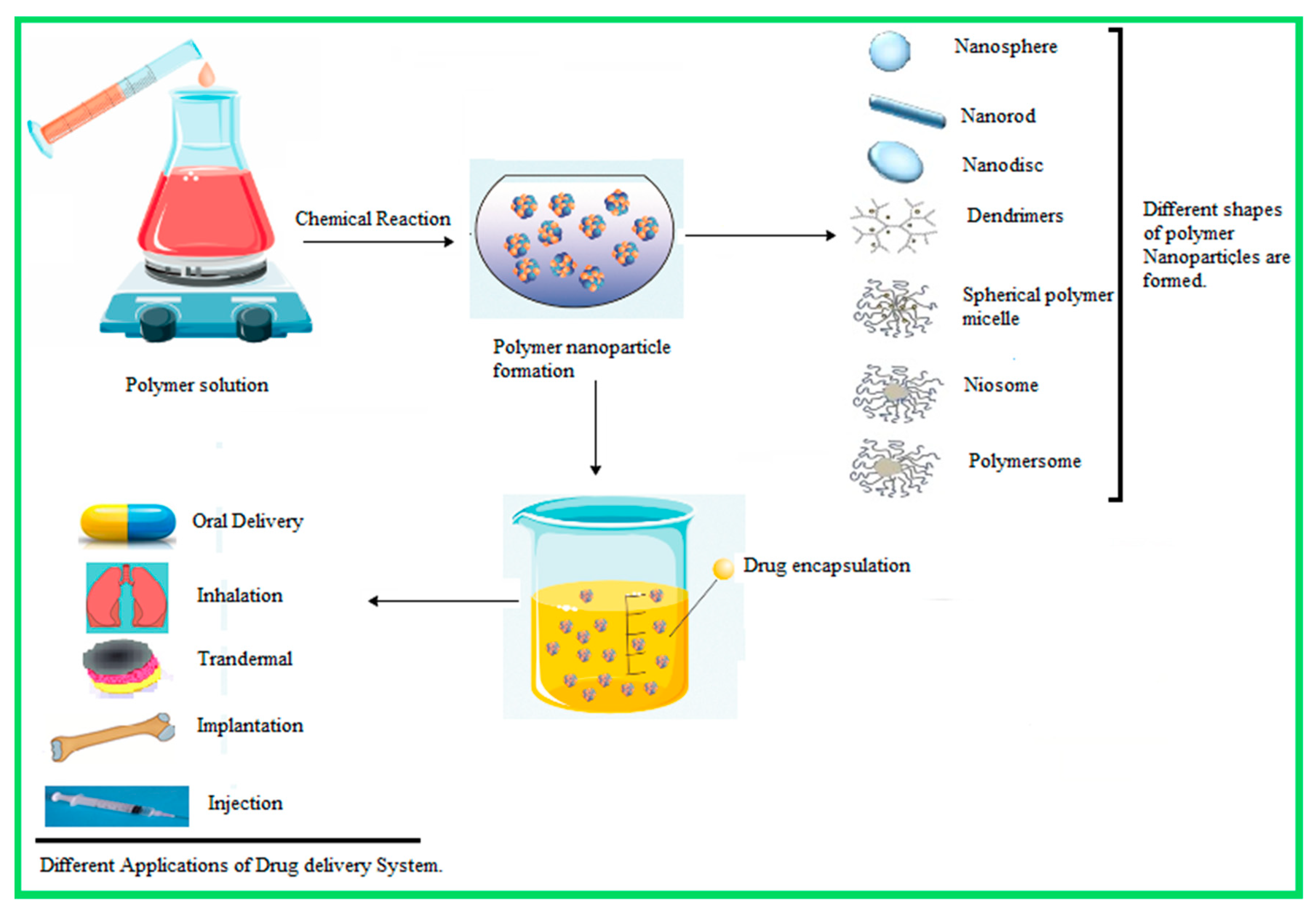 Nanomaterials Free FullText A Review of Biodegradable Natural