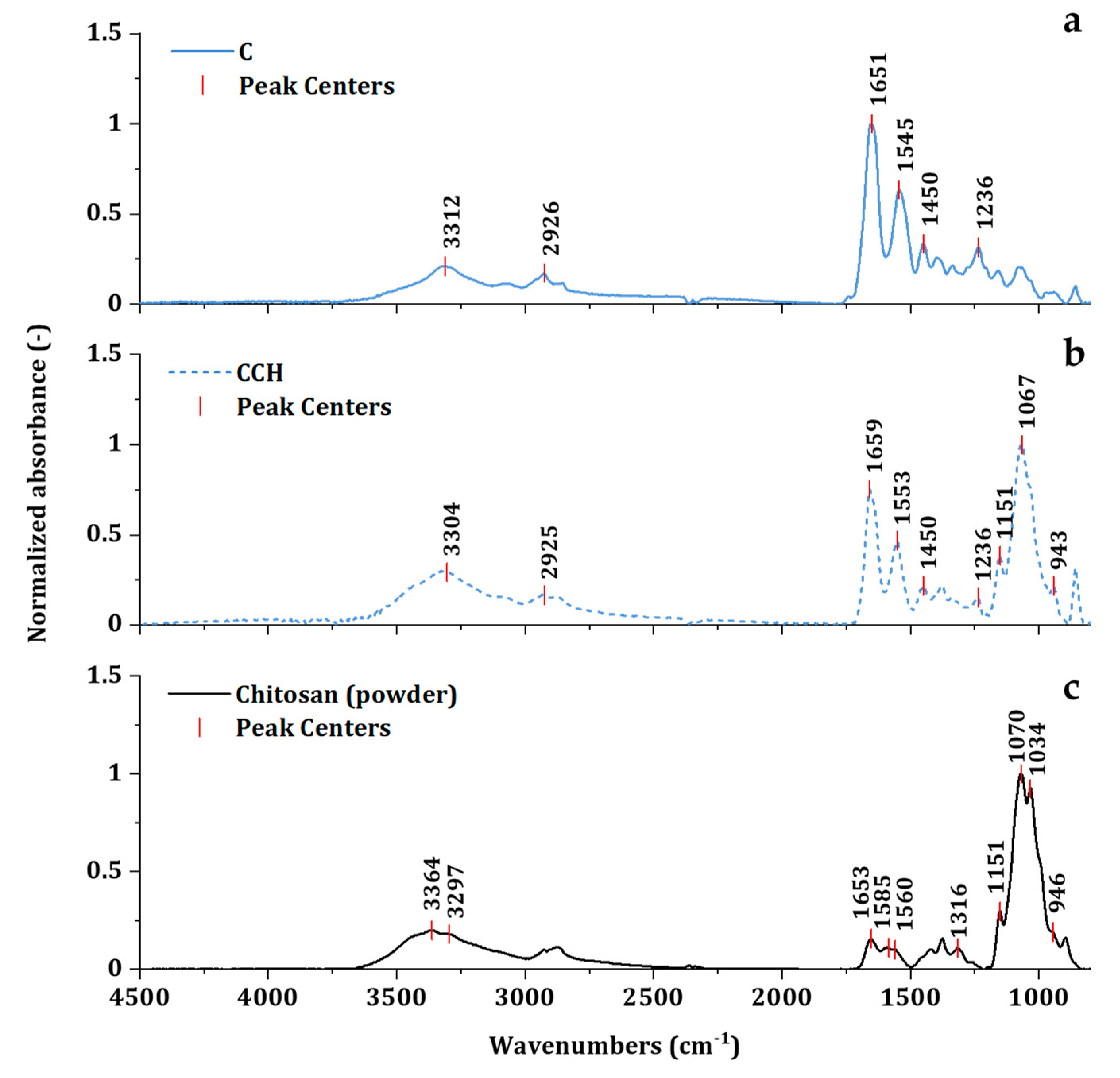 Nanomaterials 10 01971 g004
