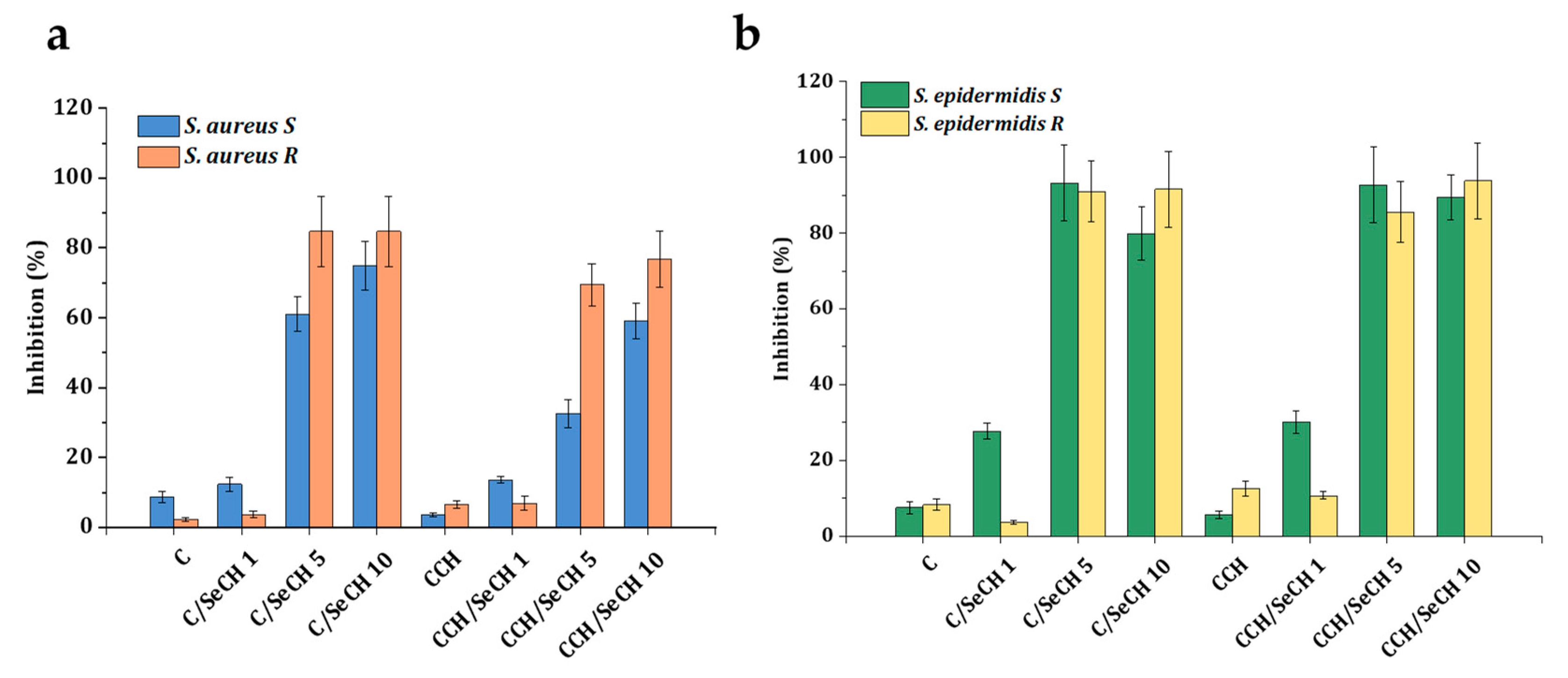 Nanomaterials 10 01971 g011