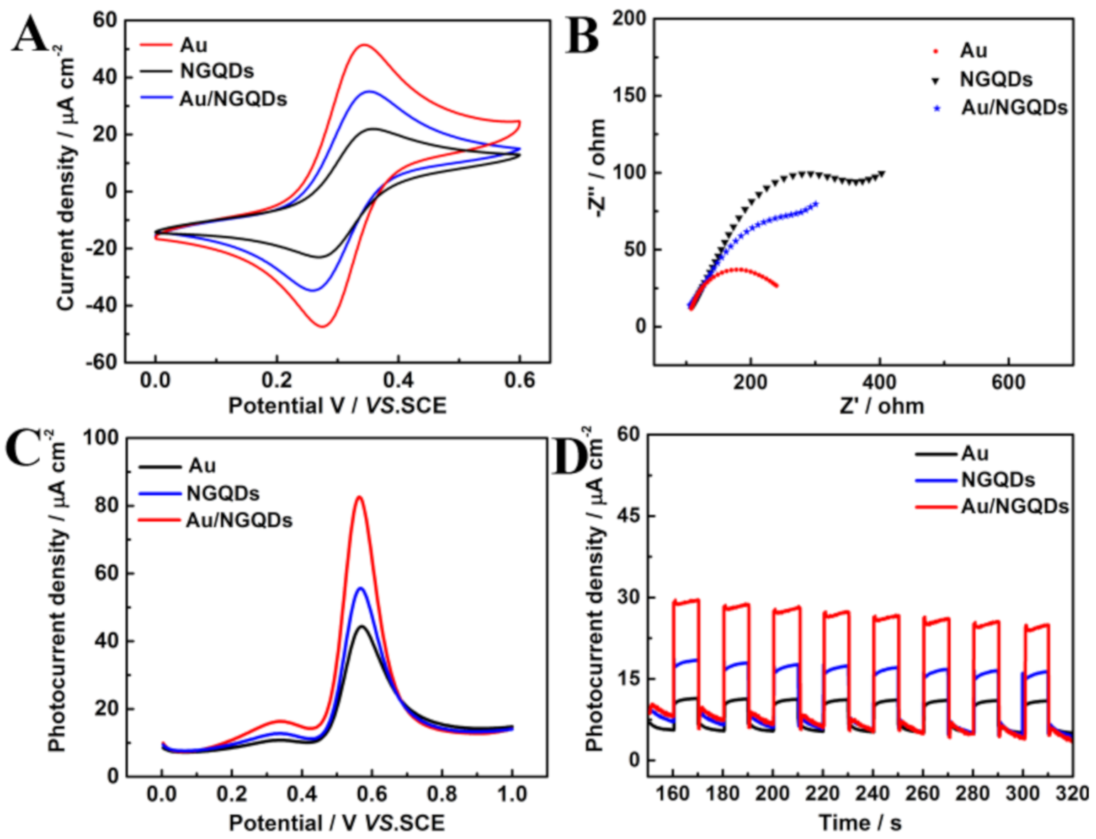 Nanomaterials 10 01972 g003