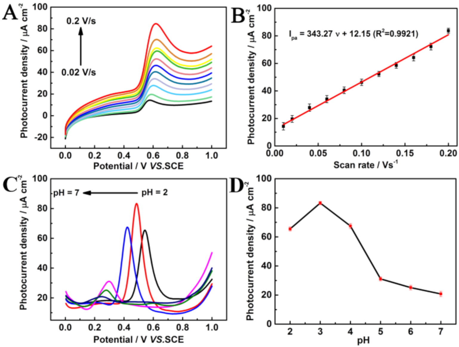 Nanomaterials 10 01972 g004