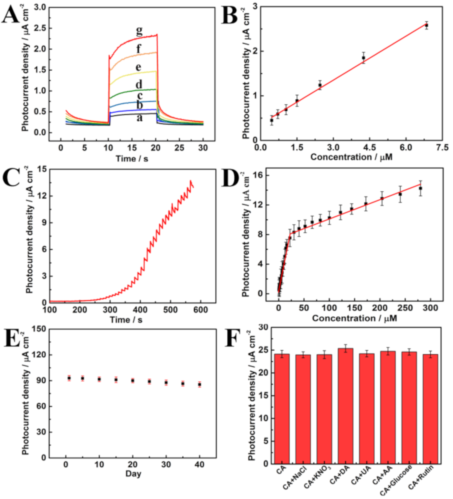 Nanomaterials 10 01972 g005