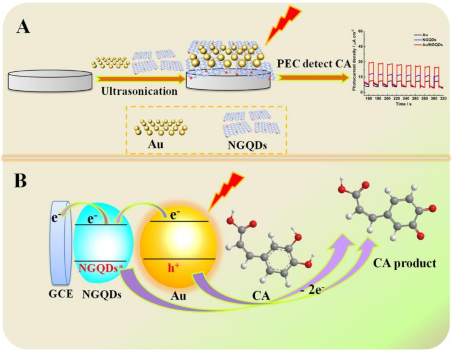 Nanomaterials 10 01972 sch001