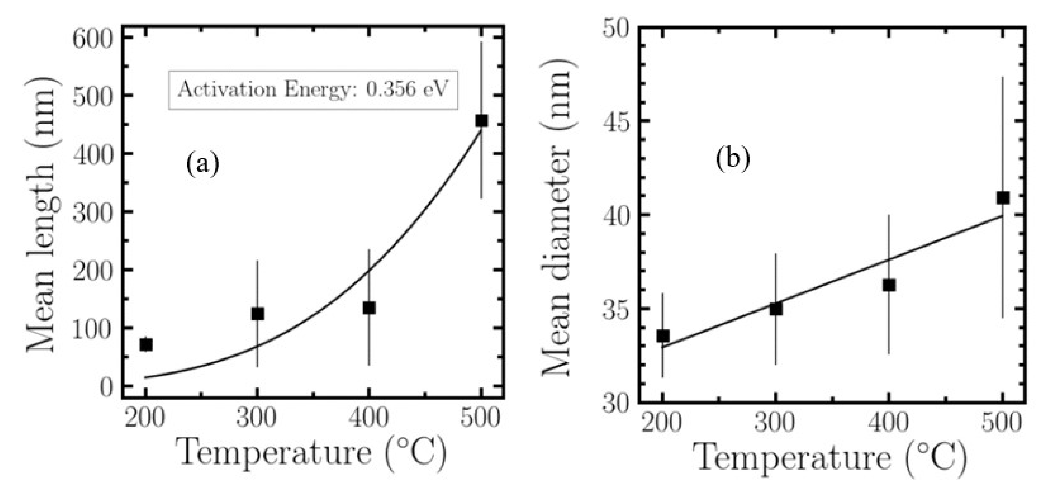 Nanomaterials 10 01974 g002