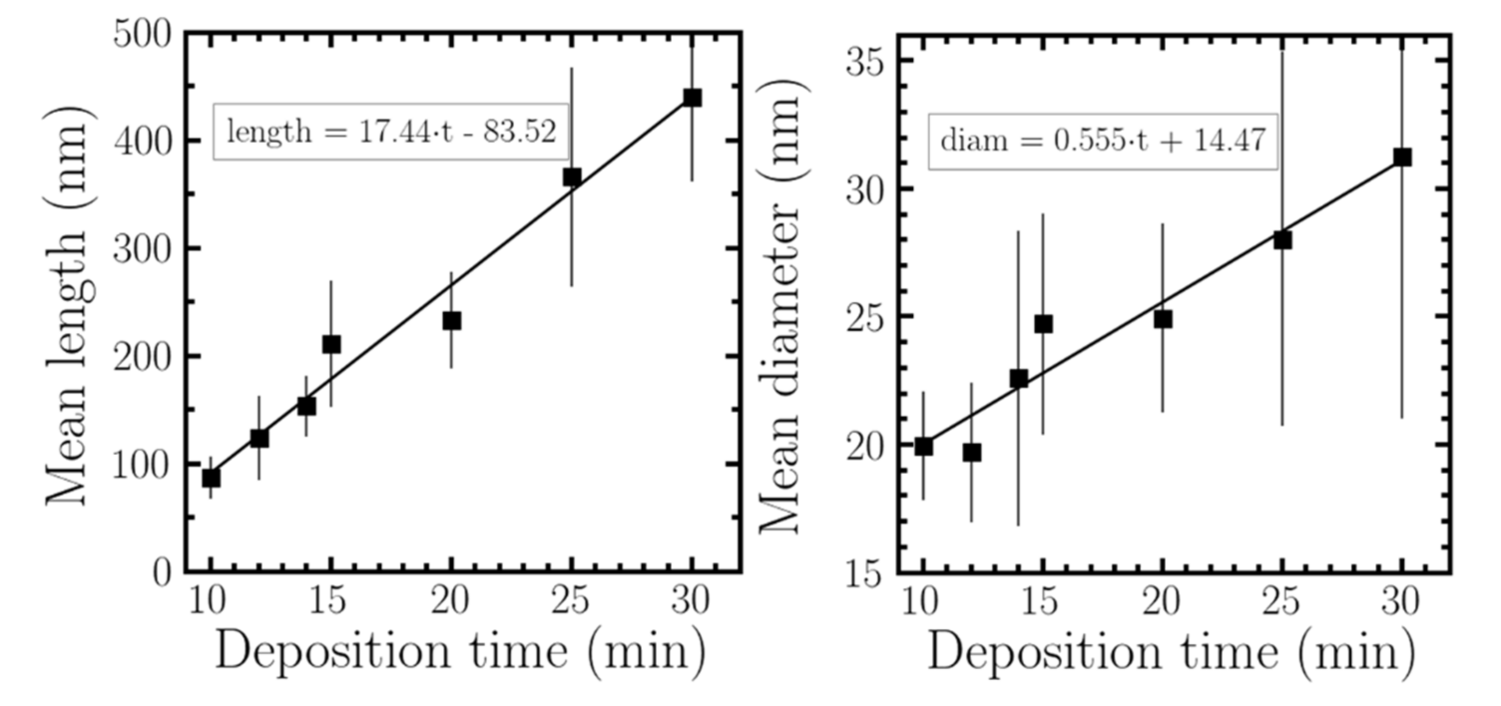 Nanomaterials 10 01974 g003