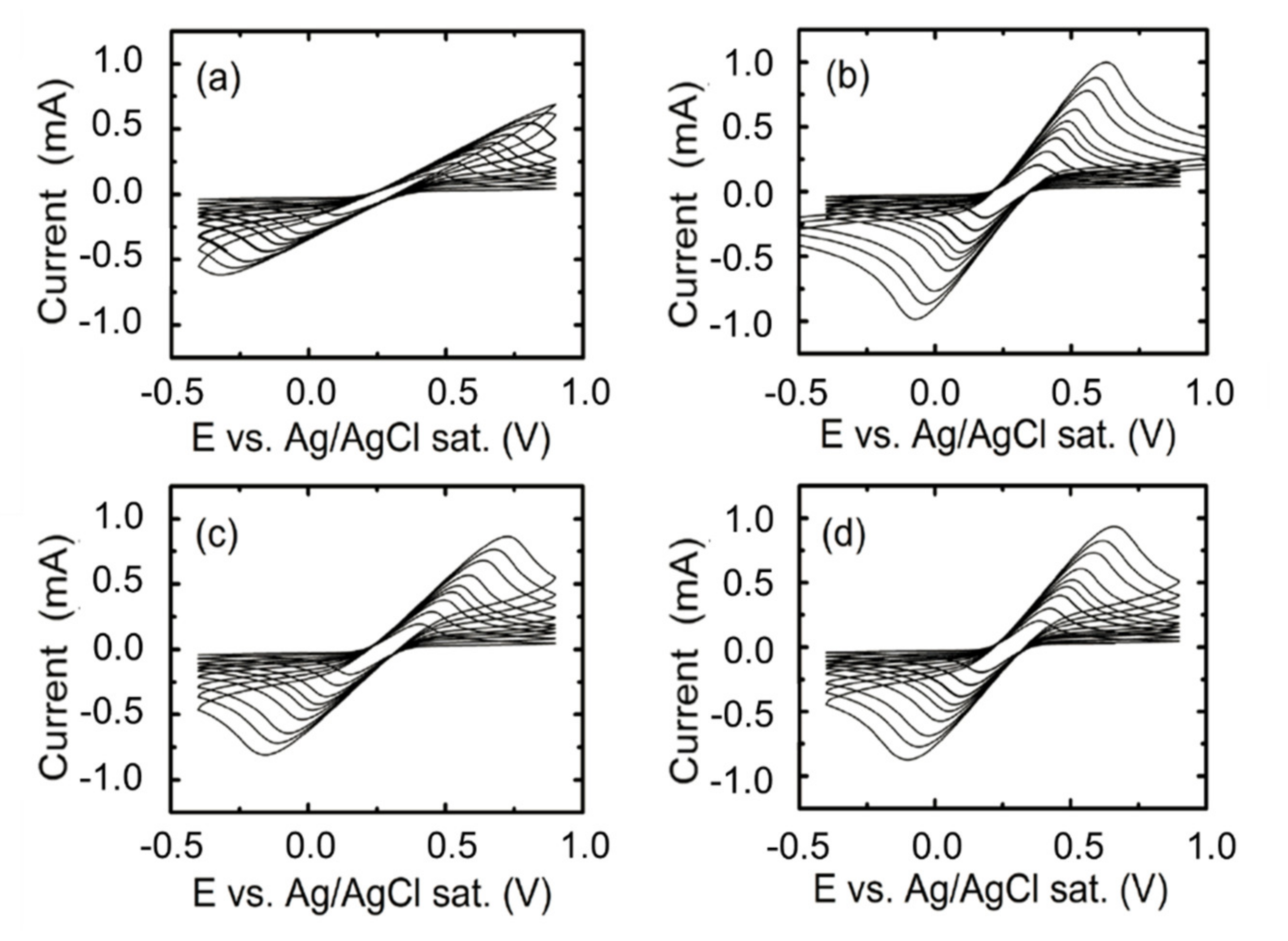 Nanomaterials 10 01974 g005
