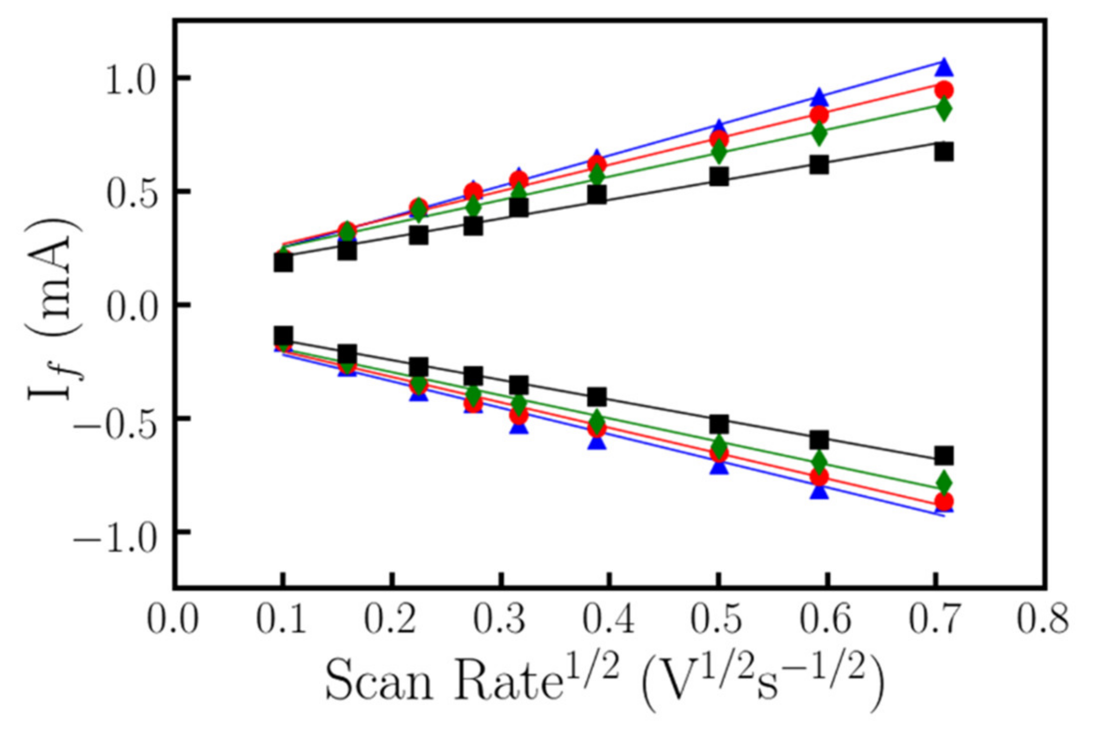 Nanomaterials 10 01974 g006