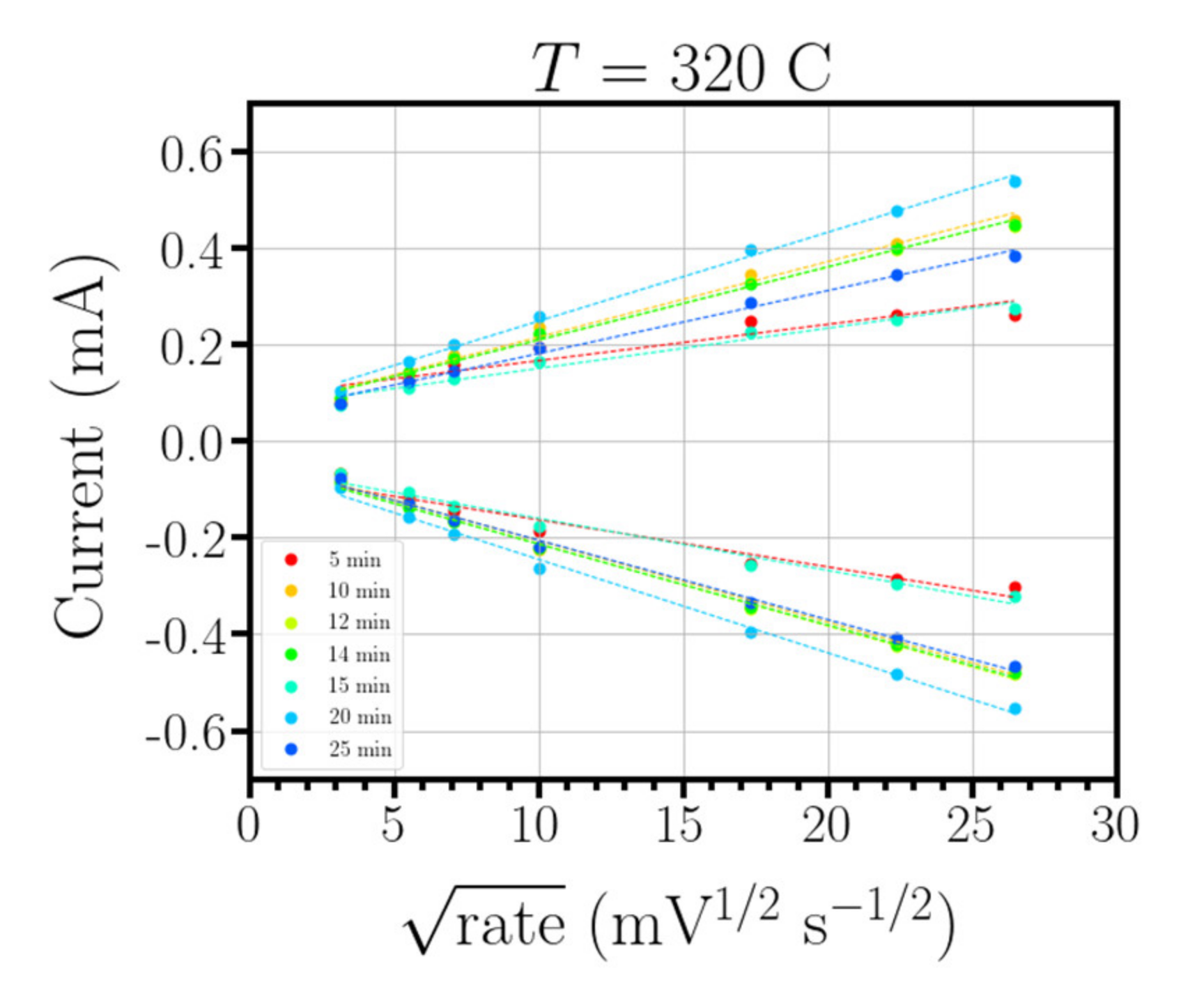 Nanomaterials 10 01974 g007
