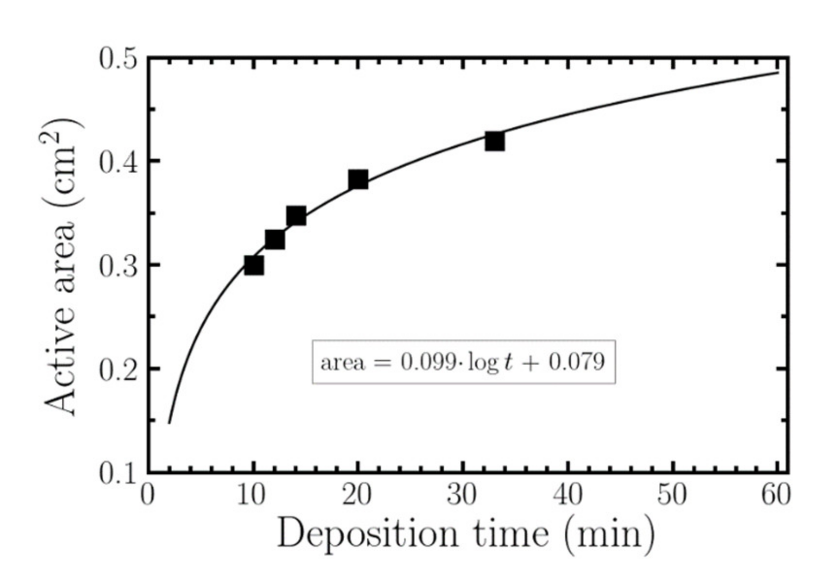 Nanomaterials 10 01974 g008