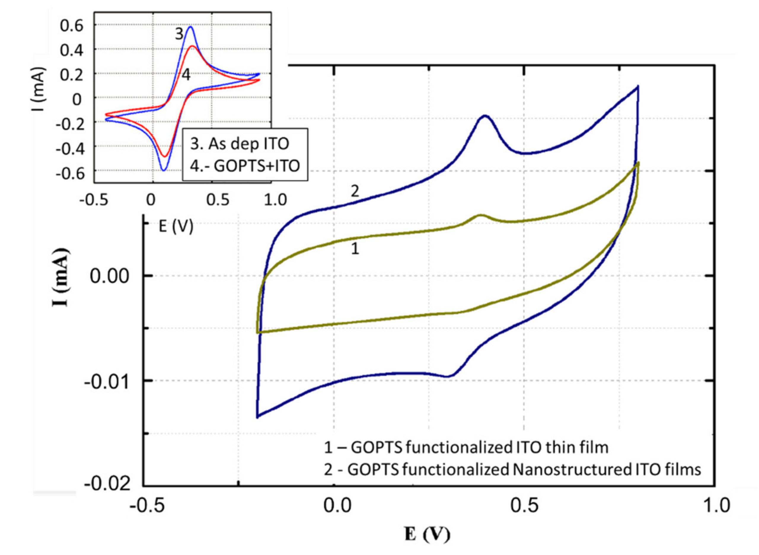Nanomaterials 10 01974 g010