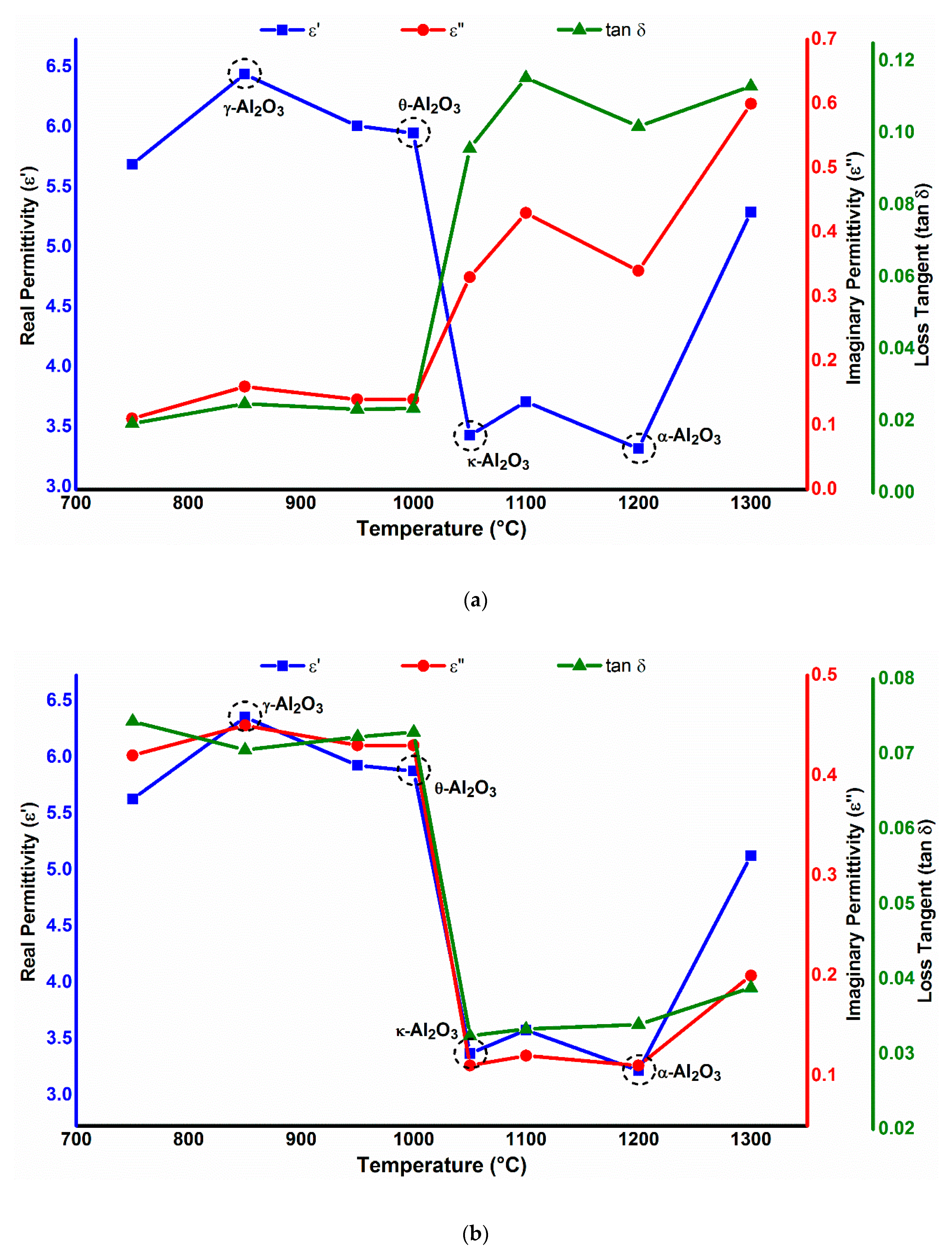 Nanomaterials 10 01975 g008
