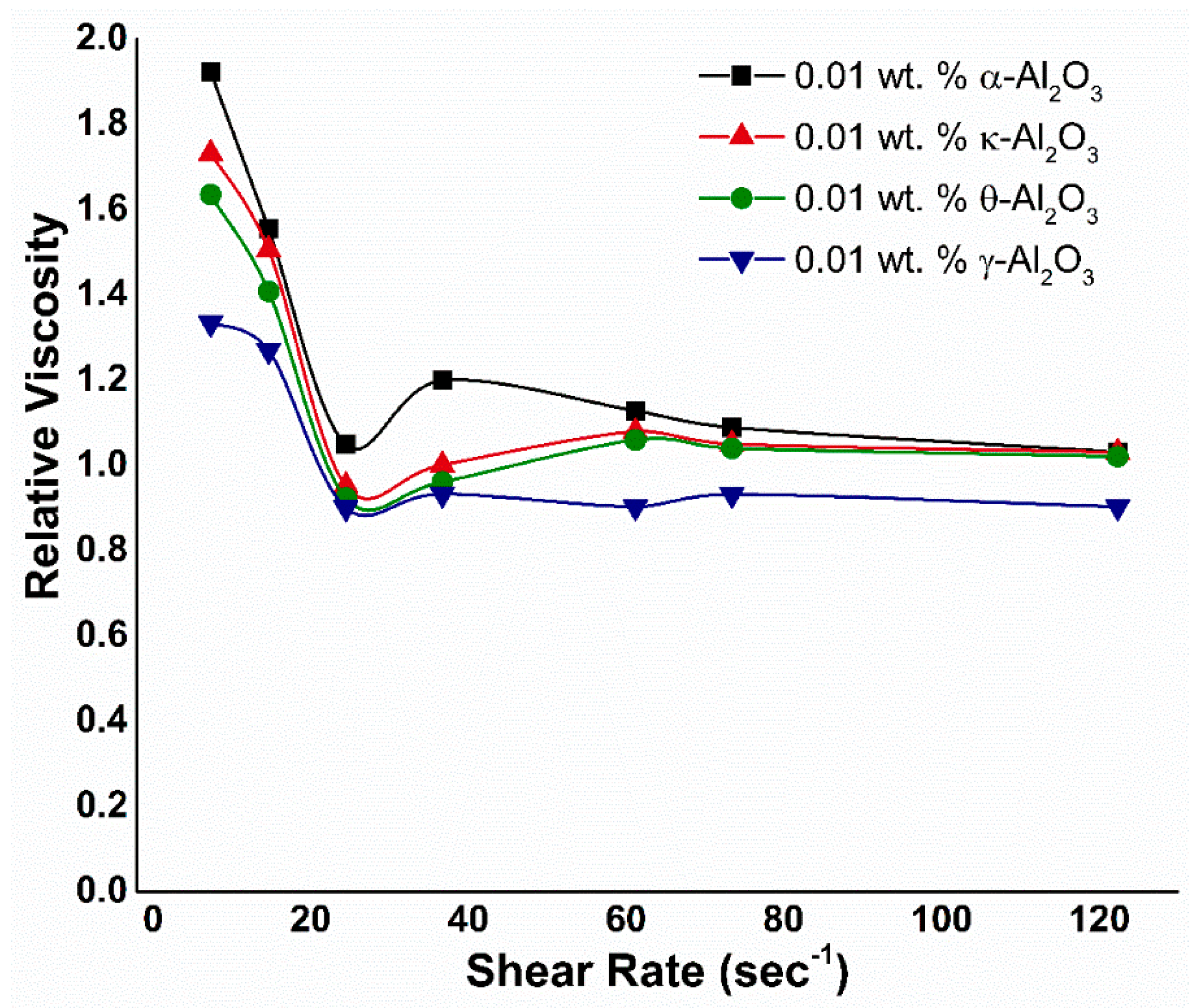 Nanomaterials 10 01975 g009