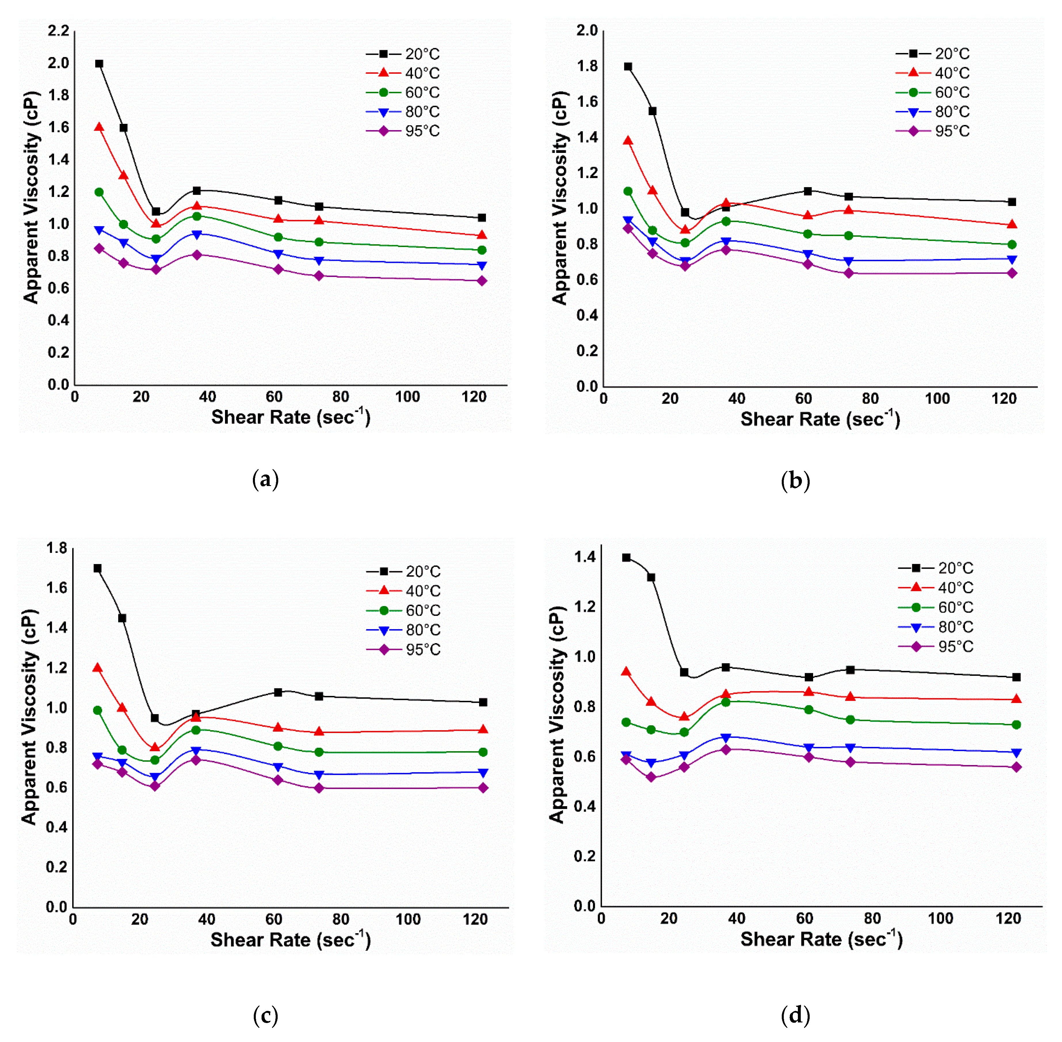 Nanomaterials 10 01975 g0a1