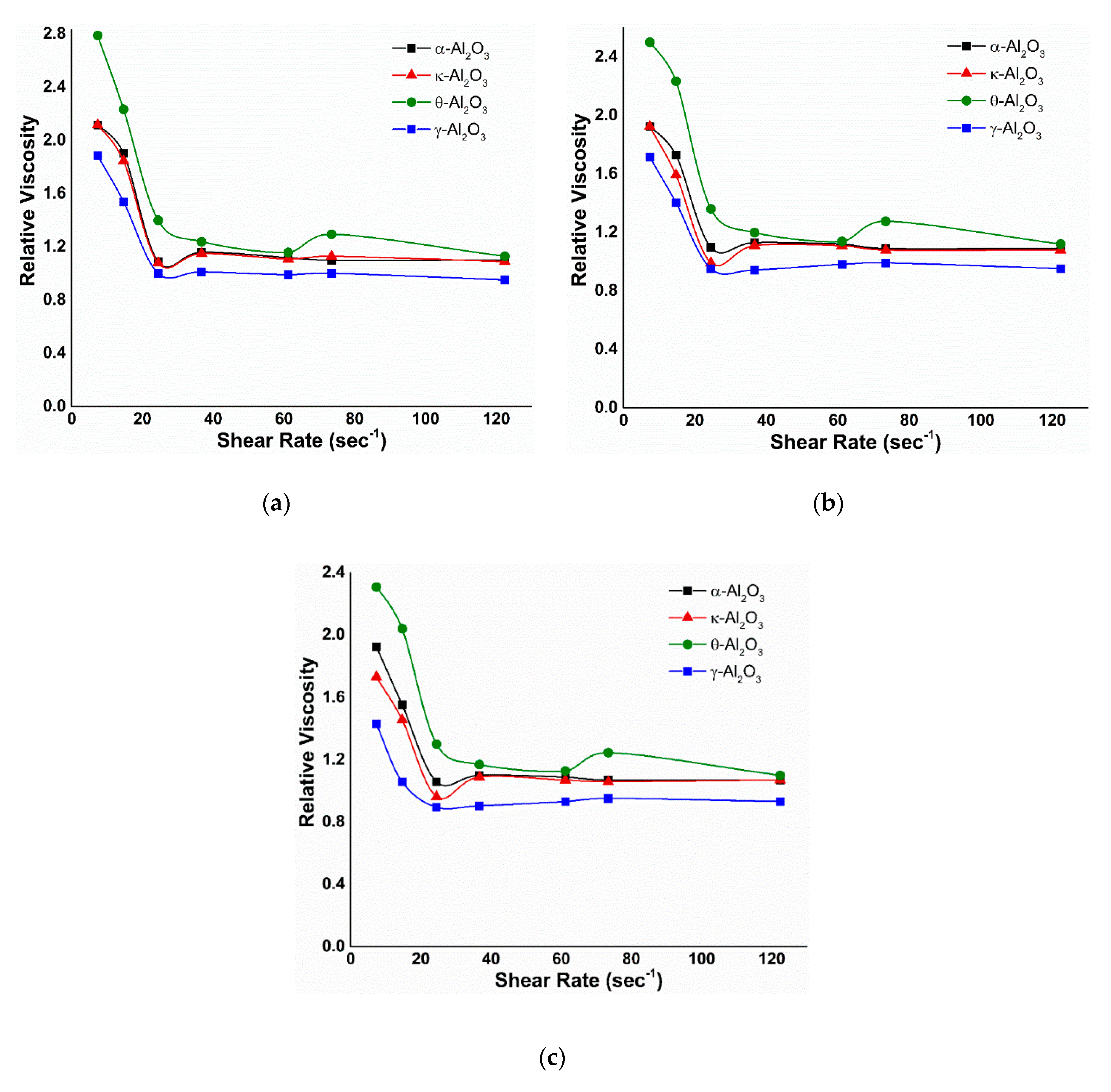 Nanomaterials 10 01975 g0a2