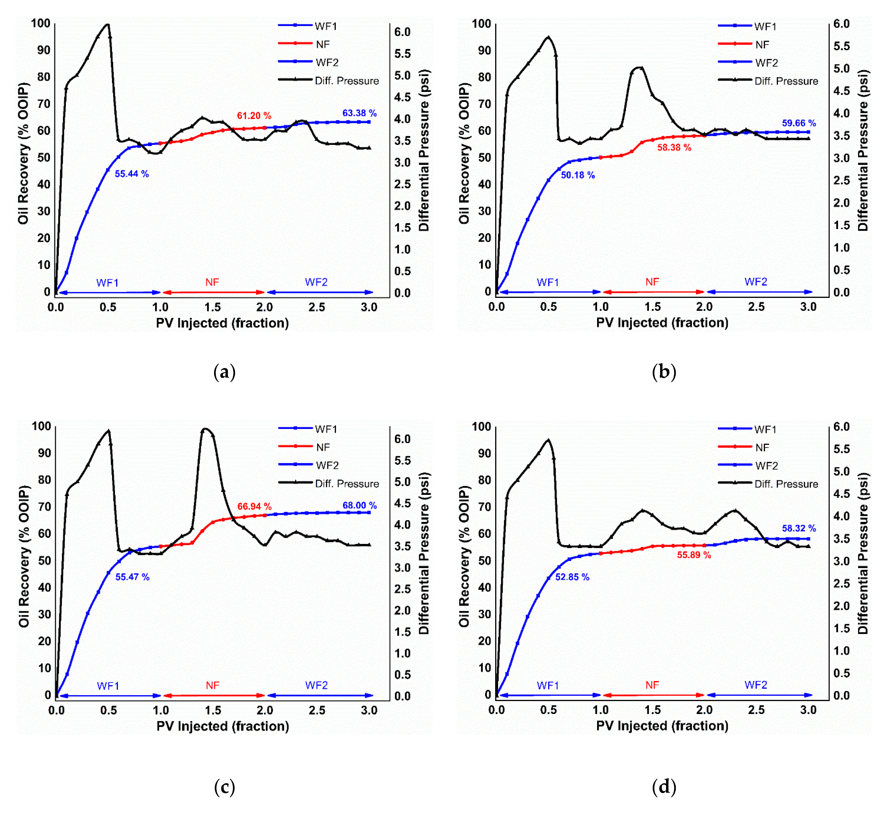 Nanomaterials 10 01975 g0a6