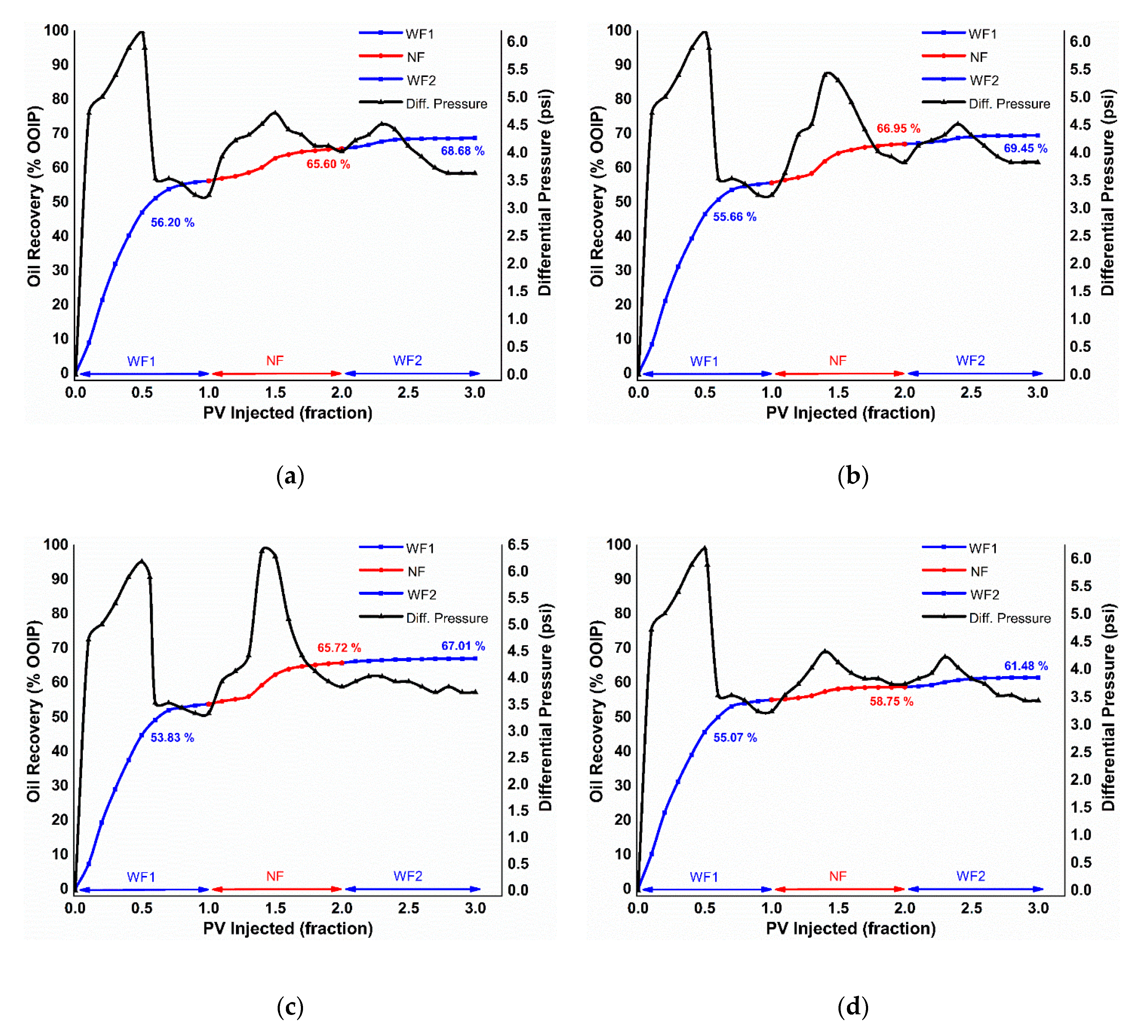 Nanomaterials 10 01975 g0a7